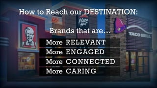 How to Reach our DESTINATION:
Brands that are…
More
More
More
More
RELEVANT
ENGAGED
CONNECTED
CARING
 
