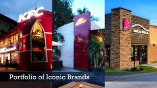 Portfolio of Iconic Brands
 