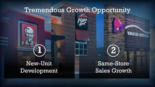 Tremendous Growth Opportunity
New-Unit
Development
Same-Store
Sales Growth
1 2
 