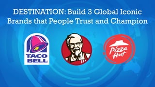 DESTINATION: Build 3 Global Iconic
Brands that People Trust and Champion
 