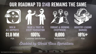 Note: Forecast for U.S. Units include multi-brand restaurants.
 