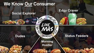 58
Social Explorer
Edgy Craver
Dudes Status Feeders
Morning
Hustler
We Know Our Consumer
 