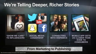 We’re Telling Deeper, Richer Stories
“SHOW WE CARE”
TO INFLUENCERS
SOCIAL MEDIA
LEADERSHIP
CONNECTING
WITH HISPANICS
MOBILE APP GETS
US CLOSER THAN
EVER TO
CONSUMERS
From Marketing to Publishing
Note: All trademarks and logos are the property of their respective owners.
 