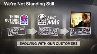We’re Not Standing Still
EVOLVING WITH OUR CUSTOMERS
 