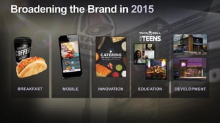 DEVELOPMENTINNOVATIONBREAKFAST MOBILE EDUCATION
Broadening the Brand in 2015
 