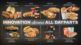 Big EatsValue
Revolutionizing
the Taco
Breakfast Snacking
& Beverages
Catering
& Delivery
Foodie
Revolution
Unique
Craveable Tastes
 