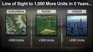 URBAN
+200 Units
RURAL
+300 Units
SUBURBAN
+500 Units
Line of Sight to 1,000 More Units in 5 Years...
 