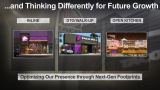 Optimizing Our Presence through Next-Gen Footprints
DTO/WALK-UP OPEN KITCHENINLINE
...and Thinking Differently for Future Growth
 