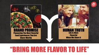 BRAND PROMISE
Pioneering The Most Flavorful
Food Experiences That Are
Share-Worthy
HUMAN TRUTH
Life Is More
Flavorful
When We Share It
“BRING MORE FLAVOR TO LIFE”
 