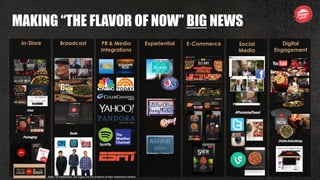 MAKING “THE FLAVOR OF NOW” BIG NEWS
In-Store
Print
Broadcast
Packaging
Radio
PR & Media
Integrations
E-Commerce Social
Media
Digital
Engagement
OnlineAdvertising
#PromotedTweet
Experiential
Note: All trademarks and logos are the property of their respective owners.
 
