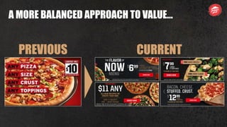 A MORE BALANCED APPROACH TO VALUE…
PREVIOUS CURRENT
 