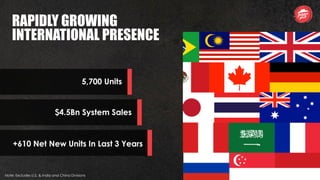RAPIDLY GROWING
INTERNATIONAL PRESENCE
5,700 Units
$4.5Bn System Sales
+610 Net New Units In Last 3 Years
Note: Excludes U.S. & India and China Divisions
 