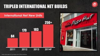 2011 2012 2013 2014F
Note: Excludes U.S. & India and China Divisions
TRIPLED INTERNATIONAL NET BUILDS
84
International Net New Units
179 183
250+
 