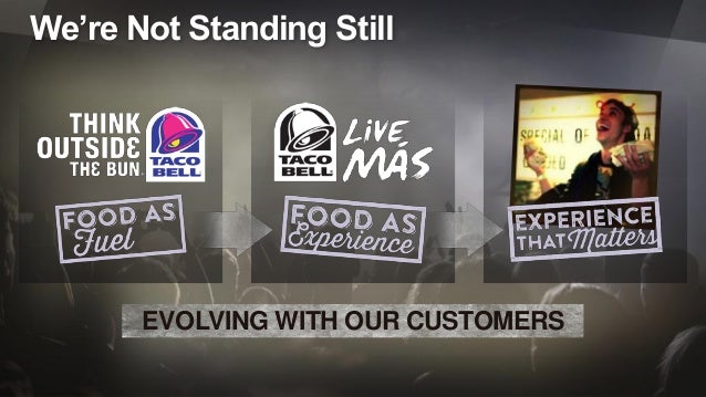 Where Millenials Are Getting Delivery Food Where Millenials Are Getting Delivery Food