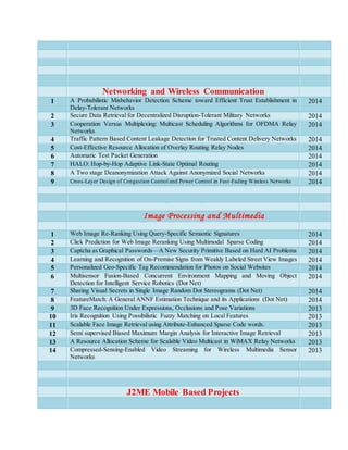 Networking and Wireless Communication
1 A Probabilistic Misbehavior Detection Scheme toward Efficient Trust Establishment in
Delay-Tolerant Networks
2014
2 Secure Data Retrieval for Decentralized Disruption-Tolerant Military Networks 2014
3 Cooperation Versus Multiplexing: Multicast Scheduling Algorithms for OFDMA Relay
Networks
2014
4 Traffic Pattern Based Content Leakage Detection for Trusted Content Delivery Networks 2014
5 Cost-Effective Resource Allocation of Overlay Routing Relay Nodes 2014
6 Automatic Test Packet Generation 2014
7 HALO: Hop-by-Hop Adaptive Link-State Optimal Routing 2014
8 A Two stage Deanonymization Attack Against Anonymized Social Networks 2014
9 Cross-Layer Design of Congestion Control and Power Control in Fast-Fading Wireless Networks 2014
Image Processing and Multimedia
1 Web Image Re-Ranking Using Query-Specific Semantic Signatures 2014
2 Click Prediction for Web Image Reranking Using Multimodal Sparse Coding 2014
3 Captcha as Graphical Passwords—A New Security Primitive Based on Hard AI Problems 2014
4 Learning and Recognition of On-Premise Signs from Weakly Labeled Street View Images 2014
5 Personalized Geo-Specific Tag Recommendation for Photos on Social Websites 2014
6 Multisensor Fusion-Based Concurrent Environment Mapping and Moving Object
Detection for Intelligent Service Robotics (Dot Net)
2014
7 Sharing Visual Secrets in Single Image Random Dot Stereograms (Dot Net) 2014
8 FeatureMatch: A General ANNF Estimation Technique and its Applications (Dot Net) 2014
9 3D Face Recognition Under Expressions, Occlusions and Pose Variations 2013
10 Iris Recognition Using Possibilistic Fuzzy Matching on Local Features 2013
11 Scalable Face Image Retrieval using Attribute-Enhanced Sparse Code words. 2013
12 Semi supervised Biased Maximum Margin Analysis for Interactive Image Retrieval 2013
13 A Resource Allocation Scheme for Scalable Video Multicast in WiMAX Relay Networks 2013
14 Compressed-Sensing-Enabled Video Streaming for Wireless Multimedia Sensor
Networks
2013
J2ME Mobile Based Projects
 