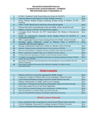 2014 and 2015 Completed IEEE Projects List
For Technical Details ::Contact @ K.Manjunath – 9535866270
TMKS Infotech,Rajaji Nagar 2nd Stage,Bangalore -21
2 STARS: A Statistical Traffic Pattern Discovery System for MANETs 2014
3 Trajectory Improves Data Delivery in Urban Vehicular Networks 2014
4 Energy Efficient Reliable Routing Considering Residual Energy in Wireless Ad Hoc
Networks
2014
5 VSPN: VANET-Based Secure and Privacy-Preserving Navigation 2014
6 Efficient Data Query in Intermittently-Connected Mobile Ad Hoc Social Networks 2014
7 Multicast Capacity in MANET with Infrastructure Support 2014
8 Leveraging Social Networks for P2P Content-Based File Sharing in Disconnected
MANETs
2014
9 AASR: An Authenticated Anonymous Secure Routing Protocol for MANETs in
Adversarial Environment
2014
10 PSR: A Lightweight Proactive Source Routing Protocol For Mobile Ad Hoc Networks 2014
11 Defending Against Collaborative Attacks by Malicious Nodes in MANETs: A
Cooperative Bait Detection Approach
2014
12 Message Authentication Using Proxy Vehicles in Vehicular Ad Hoc Networks 2014
13 Optimized Multicast Routing Algorithm Based on Tree Structure in MANETs 2014
14 Discovery and Verification of Neighbor Positions in Mobile Ad Hoc Networks (MANET) 2013
15 Efficient Algorithms for Neighbor Discovery in Wireless Networks (Adhoc) 2013
16 A Secure Protocol for Spontaneous Wireless Ad Hoc Networks Creation (Adhoc) 2013
17 A Neighbor Coverage-Based Probabilistic Rebroadcast for Reducing Routing Overhead in Mobile
Ad Hoc Networks (MANET)
2013
18 Self Adaptive Contention Aware Routing Protocol for Intermittently Connected Mobile Networks
(Mobile Computing)
2013
19 Cluster-Based Certificate Revocation with Vindication Capability for Mobile Ad Hoc
Networks(MANET)
Mobile Computing
1 Efficient and Privacy-Aware Data Aggregation in Mobile Sensing 2014
2 Cooperative Caching for Efficient Data Access in Disruption Tolerant Networks 2014
3 A QoS-Oriented Distributed Routing Protocol for Hybrid Wireless Networks 2014
4 Efficient Authentication for Mobile and Pervasive Computing 2014
5 Friend book: A Semantic-based Friend Recommendation System for Social Networks 2014
6 Preserving Location Privacy in Geo Social Applications 2014
7 Privacy-Preserving Optimal Meeting Location Determination on Mobile Devices 2014
8 Video Dissemination over Hybrid Cellular and Ad Hoc Networks 2014
9 Network Assisted Mobile Computing with Optimal Uplink Query Processing 2013
Wireless Sensor Networks
1 Secure and Efficient Data Transmission for Cluster-based Wireless Sensor Networks 2014
2 An Error Minimizing Framework for Localizing Jammers in Wireless Networks 2014
3 A Survey of Intrusion Detection Systems in Wireless Sensor Networks 2014
 