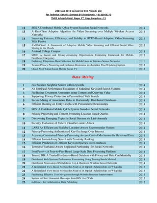 2014 and 2015 Completed IEEE Projects List
For Technical Details ::Contact @ K.Manjunath – 9535866270
TMKS Infotech,Rajaji Nagar 2nd Stage,Bangalore -21
12 SOS A Distributed Mobile Q&A System Based on Social Networks 2014
13 A Real-Time Adaptive Algorithm for Video Streaming over Multiple Wireless Access
Networks
2014
14 Improving Fairness, Efficiency, and Stability in HTTP-Based Adaptive Video Streaming
With Festive
2014
15 AMES-Cloud: A Framework of Adaptive Mobile Video Streaming and Efficient Social Video
Sharing in the Clouds
2013
16 Android College Campus 2014
17 SPOC: A Secure and Privacy-preserving Opportunistic Computing Framework for Mobile-
Healthcare Emergency
2013
18 Exploiting Ubiquitous Data Collection for Mobile Users in Wireless Sensor Networks 2013
19 Toward Privacy Preserving and Collusion Resistance in a Location Proof Updating System 2013
20 Cloud MoV Cloud-based Mobile Social TV 2013
Data Mining
1 Fast Nearest Neighbor Search with Keywords 2014
2 An Empirical Performance Evaluation of Relational Keyword Search Systems 2014
3 Facilitating Document Annotation using Content and Querying Value 2014
4 Supporting Privacy Protection in Personalized Web Search 2014
5 Secure Mining of Association Rules in Horizontally Distributed Databases 2014
6 Efficient Ranking on Entity Graphs with Personalized Relationships 2014
7 SOS: A Distributed Mobile Q&A System Based on Social Networks 2014
8 Privacy-Preserving and Content-Protecting Location Based Queries 2014
9 Discovering Emerging Topics in Social Streams via Link-Anomaly 2014
10 Security Evaluation of Pattern Classifiers under Attack 2014
11 LARS An Efficient and Scalable Location-Aware Recommender System 2014
12 Privacy-Preserving Authenticated Key-Exchange Over Internet. 2014
13 Accuracy Constrained Privacy-Preserving Access Control Mechanism for Relational Data 2014
14 Efficient Instant-Fuzzy Search with Proximity Ranking 2014
15 Efficient Prediction of Difficult Keyword Queries over Databases 2014
16 Temporal Workload-Aware Replicated Partitioning for Social Networks 2014
17 Best Peer++:A Peer-to-Peer Based Large-Scale Data Processing Platform 2014
18 Trusted DB: A Trusted Hardware-Based Database with Privacy and Data Confidentiality 2014
19 Distributed Web Systems Performance Forecasting Using Turning Bands Method 2014
20 Distributed Processing of Probabilistic Top-k Queries in Wireless Sensor Networks 2014
21 A Generalized Flow-Based Method for Analysis of Implicit Relationships on Wikipedia 2013
22 A Generalized Flow-Based Method for Analysis of Implicit Relationships on Wikipedia 2013
23 Facilitating Effective User Navigation through Website Structure Improvement 2013
24 System to Filter Unwanted Messages fromOSN User Walls 2013
25 m-Privacy for Collaborative Data Publishing 2013
 