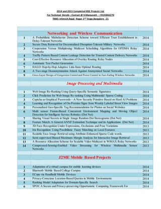 2014 and 2015 Completed IEEE Projects List
For Technical Details ::Contact @ K.Manjunath – 9535866270
TMKS Infotech,Rajaji Nagar 2nd Stage,Bangalore -21
Networking and Wireless Communication
1 A Probabilistic Misbehavior Detection Scheme toward Efficient Trust Establishment in
Delay-Tolerant Networks
2014
2 Secure Data Retrieval for Decentralized Disruption-Tolerant Military Networks 2014
3 Cooperation Versus Multiplexing: Multicast Scheduling Algorithms for OFDMA Relay
Networks
2014
4 Traffic Pattern Based Content Leakage Detection for Trusted Content Delivery Networks 2014
5 Cost-Effective Resource Allocation of Overlay Routing Relay Nodes 2014
6 Automatic Test Packet Generation 2014
7 HALO: Hop-by-Hop Adaptive Link-State Optimal Routing 2014
8 A Two stage Deanonymization Attack Against Anonymized Social Networks 2014
9 Cross-Layer Design of Congestion Control and Power Control in Fast-Fading Wireless Networks 2014
Image Processing and Multimedia
1 Web Image Re-Ranking Using Query-Specific Semantic Signatures 2014
2 Click Prediction for Web Image Re ranking Using Multimodal Sparse Coding 2014
3 Captcha as Graphical Passwords—A New Security Primitive Based on Hard AI Problems 2014
4 Learning and Recognition of On-Premise Signs from Weakly Labeled Street View Images 2014
5 Personalized Geo-Specific Tag Recommendation for Photos on Social Websites 2014
6 Multi sensor Fusion-Based Concurrent Environment Mapping and Moving Object
Detection for Intelligent Service Robotics (Dot Net)
2014
7 Sharing Visual Secrets in Single Image Random Dot Stereograms (Dot Net) 2014
8 Feature Match: A General ANNF Estimation Technique and its Applications (Dot Net) 2014
9 3D Face Recognition Under Expressions, Occlusions and Pose Variations 2013
10 Iris Recognition Using Possibilistic Fuzzy Matching on Local Features 2013
11 Scalable Face Image Retrieval using Attribute-Enhanced Sparse Code words. 2013
12 Semi supervised Biased Maximum Margin Analysis for Interactive Image Retrieval 2013
13 A Resource Allocation Scheme for Scalable Video Multicast in WiMAX Relay Networks 2013
14 Compressed-Sensing-Enabled Video Streaming for Wireless Multimedia Sensor
Networks
2013
J2ME Mobile Based Projects
1 Adaptation of a virtual campus for mobile learning devices 2014
2 Bluetooth Mobile Based College Campus 2014
3 ECops via Handheld Mobile Devices 2014
4 Privacy-Conscious Location-Based Queries in Mobile Environments 2014
5 Ranking Model Adaptation for Domain-Specific Search 2014
6 SPOC A Secure and Privacy-preserving Opportunistic Computing Framework For 2014
 