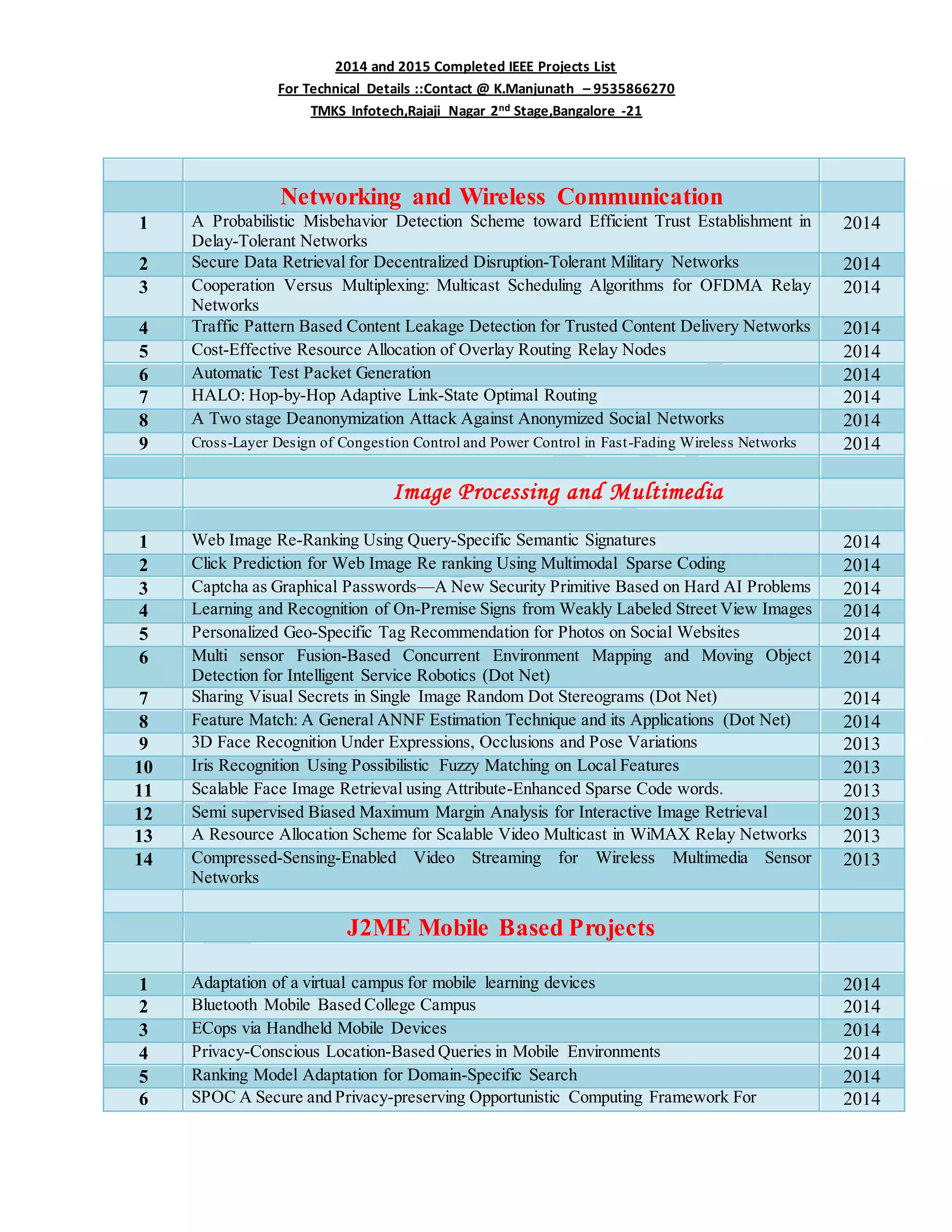 2014 and 2015 Completed IEEE Projects List
For Technical Details ::Contact @ K.Manjunath – 9535866270
TMKS Infotech,Rajaji Nagar 2nd Stage,Bangalore -21
Networking and Wireless Communication
1 A Probabilistic Misbehavior Detection Scheme toward Efficient Trust Establishment in
Delay-Tolerant Networks
2014
2 Secure Data Retrieval for Decentralized Disruption-Tolerant Military Networks 2014
3 Cooperation Versus Multiplexing: Multicast Scheduling Algorithms for OFDMA Relay
Networks
2014
4 Traffic Pattern Based Content Leakage Detection for Trusted Content Delivery Networks 2014
5 Cost-Effective Resource Allocation of Overlay Routing Relay Nodes 2014
6 Automatic Test Packet Generation 2014
7 HALO: Hop-by-Hop Adaptive Link-State Optimal Routing 2014
8 A Two stage Deanonymization Attack Against Anonymized Social Networks 2014
9 Cross-Layer Design of Congestion Control and Power Control in Fast-Fading Wireless Networks 2014
Image Processing and Multimedia
1 Web Image Re-Ranking Using Query-Specific Semantic Signatures 2014
2 Click Prediction for Web Image Re ranking Using Multimodal Sparse Coding 2014
3 Captcha as Graphical Passwords—A New Security Primitive Based on Hard AI Problems 2014
4 Learning and Recognition of On-Premise Signs from Weakly Labeled Street View Images 2014
5 Personalized Geo-Specific Tag Recommendation for Photos on Social Websites 2014
6 Multi sensor Fusion-Based Concurrent Environment Mapping and Moving Object
Detection for Intelligent Service Robotics (Dot Net)
2014
7 Sharing Visual Secrets in Single Image Random Dot Stereograms (Dot Net) 2014
8 Feature Match: A General ANNF Estimation Technique and its Applications (Dot Net) 2014
9 3D Face Recognition Under Expressions, Occlusions and Pose Variations 2013
10 Iris Recognition Using Possibilistic Fuzzy Matching on Local Features 2013
11 Scalable Face Image Retrieval using Attribute-Enhanced Sparse Code words. 2013
12 Semi supervised Biased Maximum Margin Analysis for Interactive Image Retrieval 2013
13 A Resource Allocation Scheme for Scalable Video Multicast in WiMAX Relay Networks 2013
14 Compressed-Sensing-Enabled Video Streaming for Wireless Multimedia Sensor
Networks
2013
J2ME Mobile Based Projects
1 Adaptation of a virtual campus for mobile learning devices 2014
2 Bluetooth Mobile Based College Campus 2014
3 ECops via Handheld Mobile Devices 2014
4 Privacy-Conscious Location-Based Queries in Mobile Environments 2014
5 Ranking Model Adaptation for Domain-Specific Search 2014
6 SPOC A Secure and Privacy-preserving Opportunistic Computing Framework For 2014
 