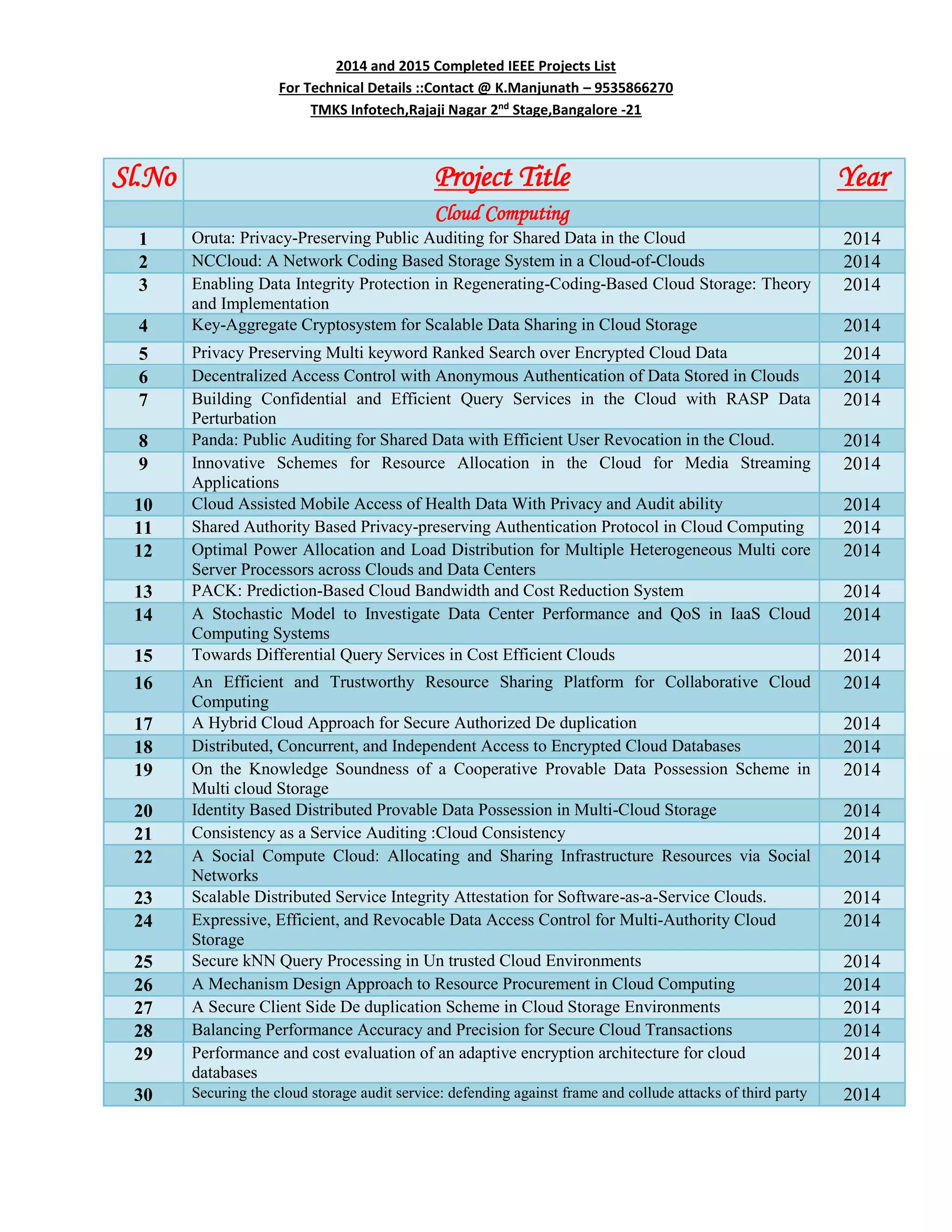 2014 and 2015 Completed IEEE Projects List
For Technical Details ::Contact @ K.Manjunath – 9535866270
TMKS Infotech,Rajaji Nagar 2nd
Stage,Bangalore -21
Sl.No Project Title Year
Cloud Computing
1 Oruta: Privacy-Preserving Public Auditing for Shared Data in the Cloud 2014
2 NCCloud: A Network Coding Based Storage System in a Cloud-of-Clouds 2014
3 Enabling Data Integrity Protection in Regenerating-Coding-Based Cloud Storage: Theory
and Implementation
2014
4 Key-Aggregate Cryptosystem for Scalable Data Sharing in Cloud Storage 2014
5 Privacy Preserving Multi keyword Ranked Search over Encrypted Cloud Data 2014
6 Decentralized Access Control with Anonymous Authentication of Data Stored in Clouds 2014
7 Building Confidential and Efficient Query Services in the Cloud with RASP Data
Perturbation
2014
8 Panda: Public Auditing for Shared Data with Efficient User Revocation in the Cloud. 2014
9 Innovative Schemes for Resource Allocation in the Cloud for Media Streaming
Applications
2014
10 Cloud Assisted Mobile Access of Health Data With Privacy and Audit ability 2014
11 Shared Authority Based Privacy-preserving Authentication Protocol in Cloud Computing 2014
12 Optimal Power Allocation and Load Distribution for Multiple Heterogeneous Multi core
Server Processors across Clouds and Data Centers
2014
13 PACK: Prediction-Based Cloud Bandwidth and Cost Reduction System 2014
14 A Stochastic Model to Investigate Data Center Performance and QoS in IaaS Cloud
Computing Systems
2014
15 Towards Differential Query Services in Cost Efficient Clouds 2014
16 An Efficient and Trustworthy Resource Sharing Platform for Collaborative Cloud
Computing
2014
17 A Hybrid Cloud Approach for Secure Authorized De duplication 2014
18 Distributed, Concurrent, and Independent Access to Encrypted Cloud Databases 2014
19 On the Knowledge Soundness of a Cooperative Provable Data Possession Scheme in
Multi cloud Storage
2014
20 Identity Based Distributed Provable Data Possession in Multi-Cloud Storage 2014
21 Consistency as a Service Auditing :Cloud Consistency 2014
22 A Social Compute Cloud: Allocating and Sharing Infrastructure Resources via Social
Networks
2014
23 Scalable Distributed Service Integrity Attestation for Software-as-a-Service Clouds. 2014
24 Expressive, Efficient, and Revocable Data Access Control for Multi-Authority Cloud
Storage
2014
25 Secure kNN Query Processing in Un trusted Cloud Environments 2014
26 A Mechanism Design Approach to Resource Procurement in Cloud Computing 2014
27 A Secure Client Side De duplication Scheme in Cloud Storage Environments 2014
28 Balancing Performance Accuracy and Precision for Secure Cloud Transactions 2014
29 Performance and cost evaluation of an adaptive encryption architecture for cloud
databases
2014
30 Securing the cloud storage audit service: defending against frame and collude attacks of third party 2014
 