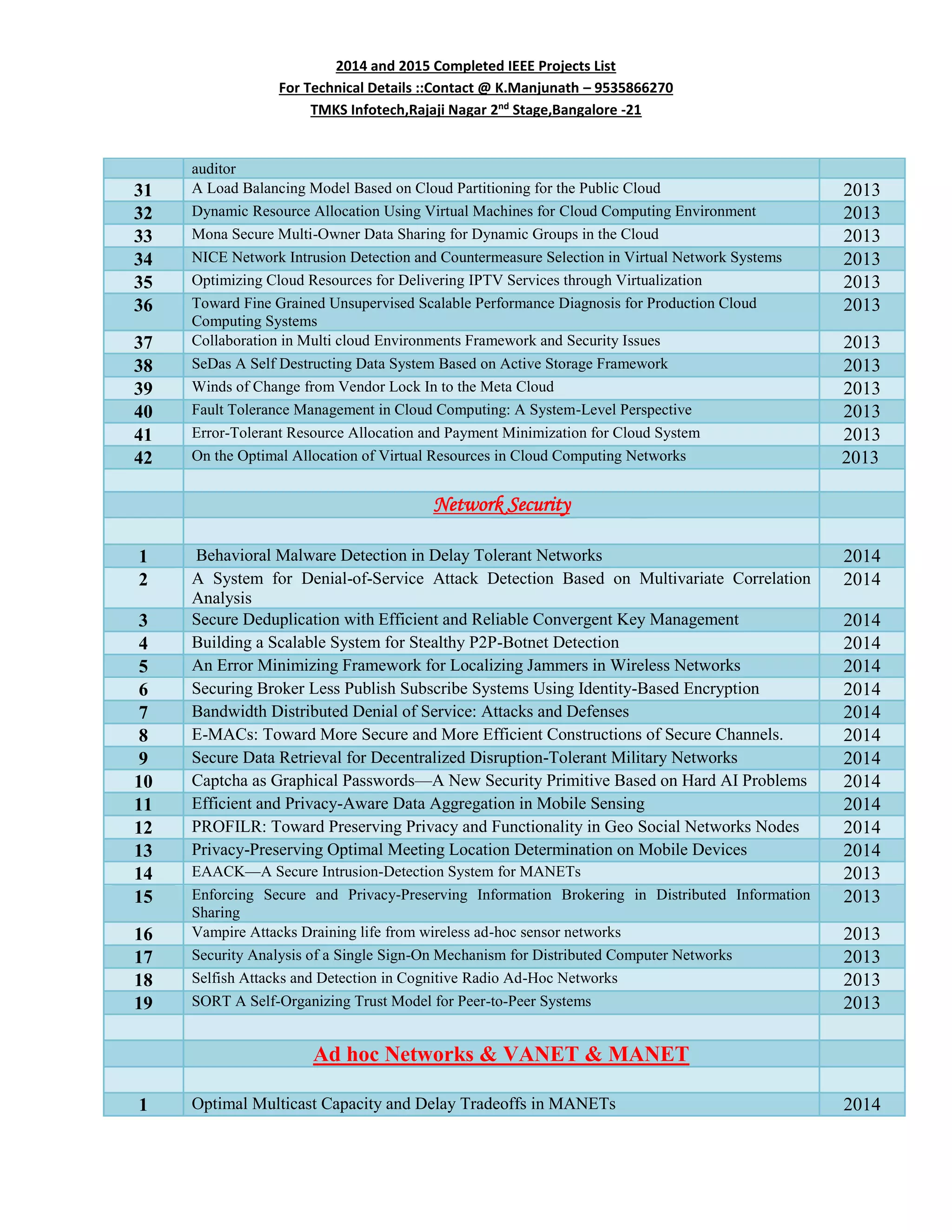 2014 and 2015 Completed IEEE Projects List
For Technical Details ::Contact @ K.Manjunath – 9535866270
TMKS Infotech,Rajaji Nagar 2nd
Stage,Bangalore -21
auditor
31 A Load Balancing Model Based on Cloud Partitioning for the Public Cloud 2013
32 Dynamic Resource Allocation Using Virtual Machines for Cloud Computing Environment 2013
33 Mona Secure Multi-Owner Data Sharing for Dynamic Groups in the Cloud 2013
34 NICE Network Intrusion Detection and Countermeasure Selection in Virtual Network Systems 2013
35 Optimizing Cloud Resources for Delivering IPTV Services through Virtualization 2013
36 Toward Fine Grained Unsupervised Scalable Performance Diagnosis for Production Cloud
Computing Systems
2013
37 Collaboration in Multi cloud Environments Framework and Security Issues 2013
38 SeDas A Self Destructing Data System Based on Active Storage Framework 2013
39 Winds of Change from Vendor Lock In to the Meta Cloud 2013
40 Fault Tolerance Management in Cloud Computing: A System-Level Perspective 2013
41 Error-Tolerant Resource Allocation and Payment Minimization for Cloud System 2013
42 On the Optimal Allocation of Virtual Resources in Cloud Computing Networks 2013
Network Security
1 Behavioral Malware Detection in Delay Tolerant Networks 2014
2 A System for Denial-of-Service Attack Detection Based on Multivariate Correlation
Analysis
2014
3 Secure Deduplication with Efficient and Reliable Convergent Key Management 2014
4 Building a Scalable System for Stealthy P2P-Botnet Detection 2014
5 An Error Minimizing Framework for Localizing Jammers in Wireless Networks 2014
6 Securing Broker Less Publish Subscribe Systems Using Identity-Based Encryption 2014
7 Bandwidth Distributed Denial of Service: Attacks and Defenses 2014
8 E-MACs: Toward More Secure and More Efficient Constructions of Secure Channels. 2014
9 Secure Data Retrieval for Decentralized Disruption-Tolerant Military Networks 2014
10 Captcha as Graphical Passwords—A New Security Primitive Based on Hard AI Problems 2014
11 Efficient and Privacy-Aware Data Aggregation in Mobile Sensing 2014
12 PROFILR: Toward Preserving Privacy and Functionality in Geo Social Networks Nodes 2014
13 Privacy-Preserving Optimal Meeting Location Determination on Mobile Devices 2014
14 EAACK—A Secure Intrusion-Detection System for MANETs 2013
15 Enforcing Secure and Privacy-Preserving Information Brokering in Distributed Information
Sharing
2013
16 Vampire Attacks Draining life from wireless ad-hoc sensor networks 2013
17 Security Analysis of a Single Sign-On Mechanism for Distributed Computer Networks 2013
18 Selfish Attacks and Detection in Cognitive Radio Ad-Hoc Networks 2013
19 SORT A Self-Organizing Trust Model for Peer-to-Peer Systems 2013
Ad hoc Networks & VANET & MANET
1 Optimal Multicast Capacity and Delay Tradeoffs in MANETs 2014
 