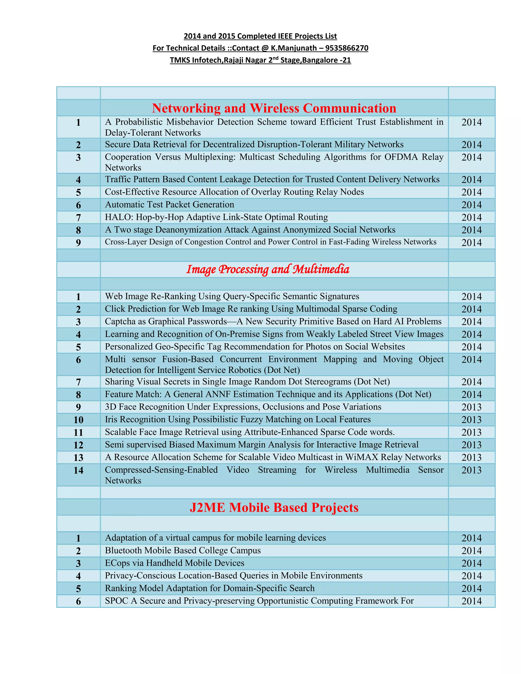 2014 and 2015 Completed IEEE Projects List
For Technical Details ::Contact @ K.Manjunath – 9535866270
TMKS Infotech,Rajaji Nagar 2nd
Stage,Bangalore -21
Networking and Wireless Communication
1 A Probabilistic Misbehavior Detection Scheme toward Efficient Trust Establishment in
Delay-Tolerant Networks
2014
2 Secure Data Retrieval for Decentralized Disruption-Tolerant Military Networks 2014
3 Cooperation Versus Multiplexing: Multicast Scheduling Algorithms for OFDMA Relay
Networks
2014
4 Traffic Pattern Based Content Leakage Detection for Trusted Content Delivery Networks 2014
5 Cost-Effective Resource Allocation of Overlay Routing Relay Nodes 2014
6 Automatic Test Packet Generation 2014
7 HALO: Hop-by-Hop Adaptive Link-State Optimal Routing 2014
8 A Two stage Deanonymization Attack Against Anonymized Social Networks 2014
9 Cross-Layer Design of Congestion Control and Power Control in Fast-Fading Wireless Networks 2014
Image Processing and Multimedia
1 Web Image Re-Ranking Using Query-Specific Semantic Signatures 2014
2 Click Prediction for Web Image Re ranking Using Multimodal Sparse Coding 2014
3 Captcha as Graphical Passwords—A New Security Primitive Based on Hard AI Problems 2014
4 Learning and Recognition of On-Premise Signs from Weakly Labeled Street View Images 2014
5 Personalized Geo-Specific Tag Recommendation for Photos on Social Websites 2014
6 Multi sensor Fusion-Based Concurrent Environment Mapping and Moving Object
Detection for Intelligent Service Robotics (Dot Net)
2014
7 Sharing Visual Secrets in Single Image Random Dot Stereograms (Dot Net) 2014
8 Feature Match: A General ANNF Estimation Technique and its Applications (Dot Net) 2014
9 3D Face Recognition Under Expressions, Occlusions and Pose Variations 2013
10 Iris Recognition Using Possibilistic Fuzzy Matching on Local Features 2013
11 Scalable Face Image Retrieval using Attribute-Enhanced Sparse Code words. 2013
12 Semi supervised Biased Maximum Margin Analysis for Interactive Image Retrieval 2013
13 A Resource Allocation Scheme for Scalable Video Multicast in WiMAX Relay Networks 2013
14 Compressed-Sensing-Enabled Video Streaming for Wireless Multimedia Sensor
Networks
2013
J2ME Mobile Based Projects
1 Adaptation of a virtual campus for mobile learning devices 2014
2 Bluetooth Mobile Based College Campus 2014
3 ECops via Handheld Mobile Devices 2014
4 Privacy-Conscious Location-Based Queries in Mobile Environments 2014
5 Ranking Model Adaptation for Domain-Specific Search 2014
6 SPOC A Secure and Privacy-preserving Opportunistic Computing Framework For 2014
 