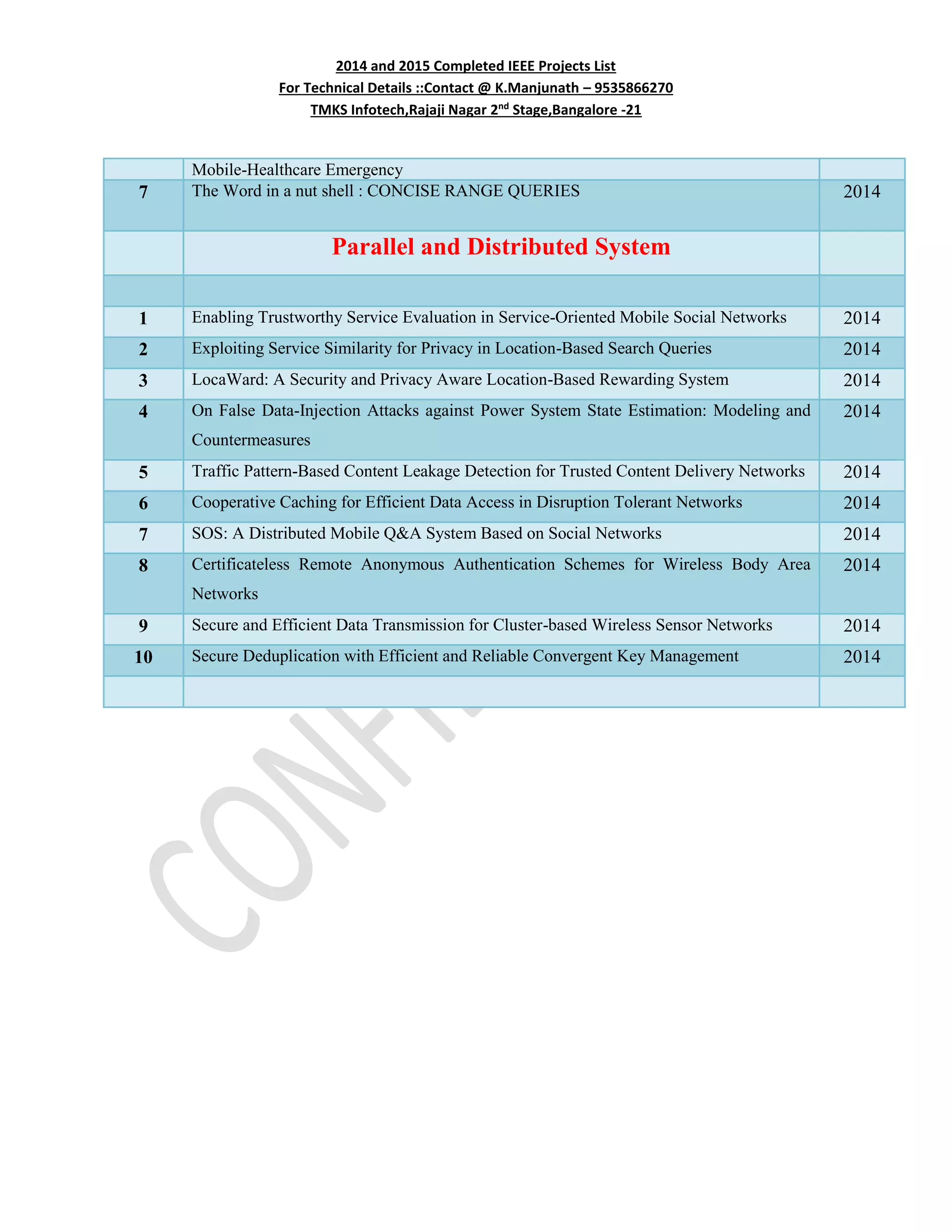 2014 and 2015 Completed IEEE Projects List
For Technical Details ::Contact @ K.Manjunath – 9535866270
TMKS Infotech,Rajaji Nagar 2nd
Stage,Bangalore -21
Mobile-Healthcare Emergency
7 The Word in a nut shell : CONCISE RANGE QUERIES 2014
Parallel and Distributed System
1 Enabling Trustworthy Service Evaluation in Service-Oriented Mobile Social Networks 2014
2 Exploiting Service Similarity for Privacy in Location-Based Search Queries 2014
3 LocaWard: A Security and Privacy Aware Location-Based Rewarding System 2014
4 On False Data-Injection Attacks against Power System State Estimation: Modeling and
Countermeasures
2014
5 Traffic Pattern-Based Content Leakage Detection for Trusted Content Delivery Networks 2014
6 Cooperative Caching for Efficient Data Access in Disruption Tolerant Networks 2014
7 SOS: A Distributed Mobile Q&A System Based on Social Networks 2014
8 Certificateless Remote Anonymous Authentication Schemes for Wireless Body Area
Networks
2014
9 Secure and Efficient Data Transmission for Cluster-based Wireless Sensor Networks 2014
10 Secure Deduplication with Efficient and Reliable Convergent Key Management 2014
 