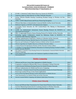 2014 and 2015 Completed IEEE Projects List
For Technical Details ::Contact @ K.Manjunath – 9535866270
TMKS Infotech,Rajaji Nagar 2nd
Stage,Bangalore -21
2 STARS: A Statistical Traffic Pattern Discovery System for MANETs 2014
3 Trajectory Improves Data Delivery in Urban Vehicular Networks 2014
4 Energy Efficient Reliable Routing Considering Residual Energy in Wireless Ad Hoc
Networks
2014
5 VSPN: VANET-Based Secure and Privacy-Preserving Navigation 2014
6 Efficient Data Query in Intermittently-Connected Mobile Ad Hoc Social Networks 2014
7 Multicast Capacity in MANET with Infrastructure Support 2014
8 Leveraging Social Networks for P2P Content-Based File Sharing in Disconnected
MANETs
2014
9 AASR: An Authenticated Anonymous Secure Routing Protocol for MANETs in
Adversarial Environment
2014
10 PSR: A Lightweight Proactive Source Routing Protocol For Mobile Ad Hoc Networks 2014
11 Defending Against Collaborative Attacks by Malicious Nodes in MANETs: A
Cooperative Bait Detection Approach
2014
12 Message Authentication Using Proxy Vehicles in Vehicular Ad Hoc Networks 2014
13 Optimized Multicast Routing Algorithm Based on Tree Structure in MANETs 2014
14 Discovery and Verification of Neighbor Positions in Mobile Ad Hoc Networks (MANET) 2013
15 Efficient Algorithms for Neighbor Discovery in Wireless Networks (Adhoc) 2013
16 A Secure Protocol for Spontaneous Wireless Ad Hoc Networks Creation (Adhoc) 2013
17 A Neighbor Coverage-Based Probabilistic Rebroadcast for Reducing Routing Overhead in Mobile
Ad Hoc Networks (MANET)
2013
18 Self Adaptive Contention Aware Routing Protocol for Intermittently Connected Mobile Networks
(Mobile Computing)
2013
19 Cluster-Based Certificate Revocation with Vindication Capability for Mobile Ad Hoc
Networks(MANET)
Mobile Computing
1 Efficient and Privacy-Aware Data Aggregation in Mobile Sensing 2014
2 Cooperative Caching for Efficient Data Access in Disruption Tolerant Networks 2014
3 A QoS-Oriented Distributed Routing Protocol for Hybrid Wireless Networks 2014
4 Efficient Authentication for Mobile and Pervasive Computing 2014
5 Friend book: A Semantic-based Friend Recommendation System for Social Networks 2014
6 Preserving Location Privacy in Geo Social Applications 2014
7 Privacy-Preserving Optimal Meeting Location Determination on Mobile Devices 2014
8 Video Dissemination over Hybrid Cellular and Ad Hoc Networks 2014
9 Network Assisted Mobile Computing with Optimal Uplink Query Processing 2013
Wireless Sensor Networks
1 Secure and Efficient Data Transmission for Cluster-based Wireless Sensor Networks 2014
2 An Error Minimizing Framework for Localizing Jammers in Wireless Networks 2014
3 A Survey of Intrusion Detection Systems in Wireless Sensor Networks 2014
 