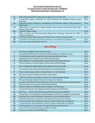 2014 and 2015 Completed IEEE Projects List
For Technical Details ::Contact @ K.Manjunath – 9535866270
TMKS Infotech,Rajaji Nagar 2nd
Stage,Bangalore -21
12 SOS A Distributed Mobile Q&A System Based on Social Networks 2014
13 A Real-Time Adaptive Algorithm for Video Streaming over Multiple Wireless Access
Networks
2014
14 Improving Fairness, Efficiency, and Stability in HTTP-Based Adaptive Video Streaming
With Festive
2014
15 AMES-Cloud: A Framework of Adaptive Mobile Video Streaming and Efficient Social Video
Sharing in the Clouds
2013
16 Android College Campus 2014
17 SPOC: A Secure and Privacy-preserving Opportunistic Computing Framework for Mobile-
Healthcare Emergency
2013
18 Exploiting Ubiquitous Data Collection for Mobile Users in Wireless Sensor Networks 2013
19 Toward Privacy Preserving and Collusion Resistance in a Location Proof Updating System 2013
20 Cloud MoV Cloud-based Mobile Social TV 2013
Data Mining
1 Fast Nearest Neighbor Search with Keywords 2014
2 An Empirical Performance Evaluation of Relational Keyword Search Systems 2014
3 Facilitating Document Annotation using Content and Querying Value 2014
4 Supporting Privacy Protection in Personalized Web Search 2014
5 Secure Mining of Association Rules in Horizontally Distributed Databases 2014
6 Efficient Ranking on Entity Graphs with Personalized Relationships 2014
7 SOS: A Distributed Mobile Q&A System Based on Social Networks 2014
8 Privacy-Preserving and Content-Protecting Location Based Queries 2014
9 Discovering Emerging Topics in Social Streams via Link-Anomaly 2014
10 Security Evaluation of Pattern Classifiers under Attack 2014
11 LARS An Efficient and Scalable Location-Aware Recommender System 2014
12 Privacy-Preserving Authenticated Key-Exchange Over Internet. 2014
13 Accuracy Constrained Privacy-Preserving Access Control Mechanism for Relational Data 2014
14 Efficient Instant-Fuzzy Search with Proximity Ranking 2014
15 Efficient Prediction of Difficult Keyword Queries over Databases 2014
16 Temporal Workload-Aware Replicated Partitioning for Social Networks 2014
17 Best Peer++: A Peer-to-Peer Based Large-Scale Data Processing Platform 2014
18 Trusted DB: A Trusted Hardware-Based Database with Privacy and Data Confidentiality 2014
19 Distributed Web Systems Performance Forecasting Using Turning Bands Method 2014
20 Distributed Processing of Probabilistic Top-k Queries in Wireless Sensor Networks 2014
21 A Generalized Flow-Based Method for Analysis of Implicit Relationships on Wikipedia 2013
22 A Generalized Flow-Based Method for Analysis of Implicit Relationships on Wikipedia 2013
23 Facilitating Effective User Navigation through Website Structure Improvement 2013
24 System to Filter Unwanted Messages from OSN User Walls 2013
25 m-Privacy for Collaborative Data Publishing 2013
 