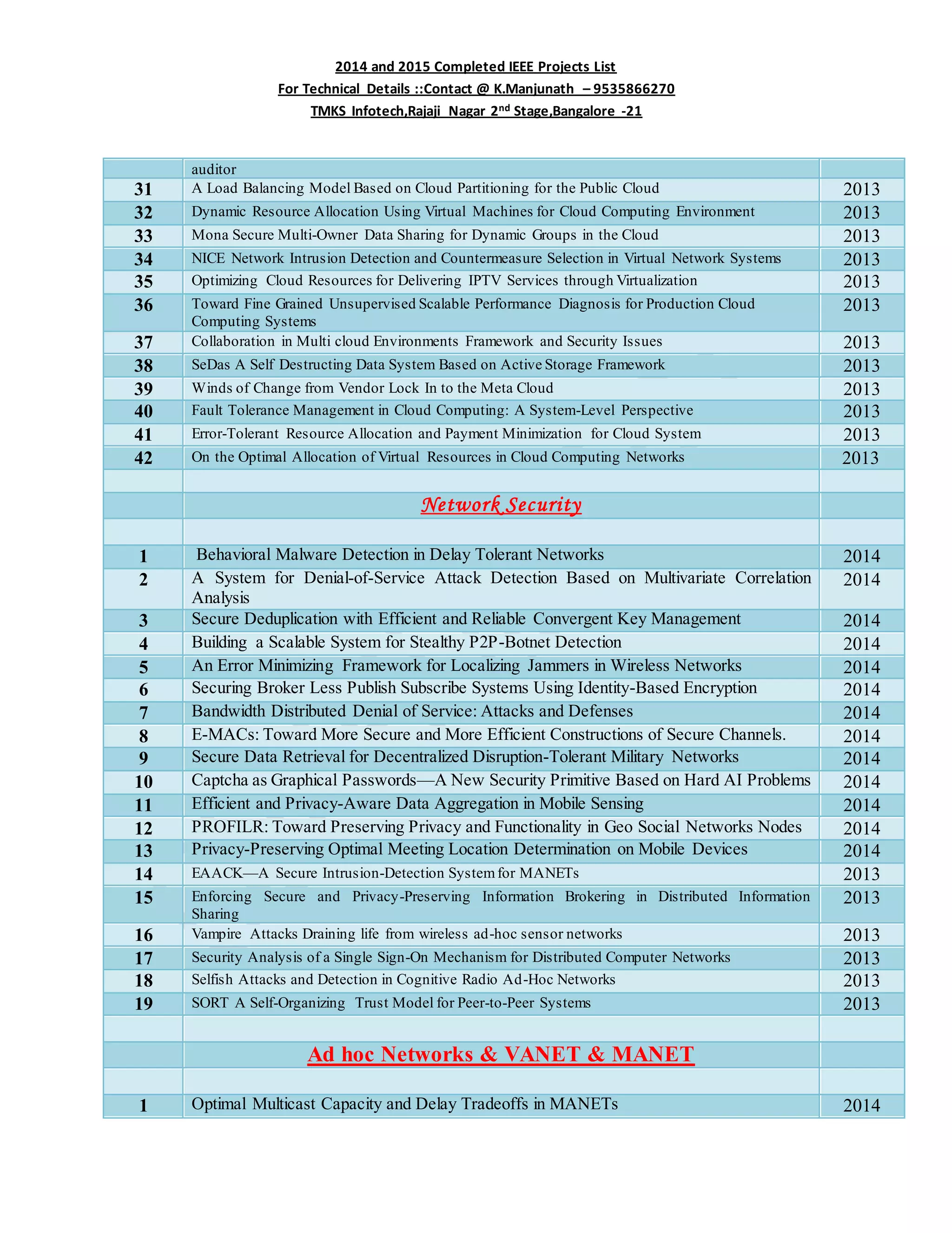 2014 and 2015 Completed IEEE Projects List
For Technical Details ::Contact @ K.Manjunath – 9535866270
TMKS Infotech,Rajaji Nagar 2nd Stage,Bangalore -21
auditor
31 A Load Balancing Model Based on Cloud Partitioning for the Public Cloud 2013
32 Dynamic Resource Allocation Using Virtual Machines for Cloud Computing Environment 2013
33 Mona Secure Multi-Owner Data Sharing for Dynamic Groups in the Cloud 2013
34 NICE Network Intrusion Detection and Countermeasure Selection in Virtual Network Systems 2013
35 Optimizing Cloud Resources for Delivering IPTV Services through Virtualization 2013
36 Toward Fine Grained Unsupervised Scalable Performance Diagnosis for Production Cloud
Computing Systems
2013
37 Collaboration in Multi cloud Environments Framework and Security Issues 2013
38 SeDas A Self Destructing Data System Based on Active Storage Framework 2013
39 Winds of Change from Vendor Lock In to the Meta Cloud 2013
40 Fault Tolerance Management in Cloud Computing: A System-Level Perspective 2013
41 Error-Tolerant Resource Allocation and Payment Minimization for Cloud System 2013
42 On the Optimal Allocation of Virtual Resources in Cloud Computing Networks 2013
Network Security
1 Behavioral Malware Detection in Delay Tolerant Networks 2014
2 A System for Denial-of-Service Attack Detection Based on Multivariate Correlation
Analysis
2014
3 Secure Deduplication with Efficient and Reliable Convergent Key Management 2014
4 Building a Scalable System for Stealthy P2P-Botnet Detection 2014
5 An Error Minimizing Framework for Localizing Jammers in Wireless Networks 2014
6 Securing Broker Less Publish Subscribe Systems Using Identity-Based Encryption 2014
7 Bandwidth Distributed Denial of Service: Attacks and Defenses 2014
8 E-MACs: Toward More Secure and More Efficient Constructions of Secure Channels. 2014
9 Secure Data Retrieval for Decentralized Disruption-Tolerant Military Networks 2014
10 Captcha as Graphical Passwords—A New Security Primitive Based on Hard AI Problems 2014
11 Efficient and Privacy-Aware Data Aggregation in Mobile Sensing 2014
12 PROFILR: Toward Preserving Privacy and Functionality in Geo Social Networks Nodes 2014
13 Privacy-Preserving Optimal Meeting Location Determination on Mobile Devices 2014
14 EAACK—A Secure Intrusion-Detection Systemfor MANETs 2013
15 Enforcing Secure and Privacy-Preserving Information Brokering in Distributed Information
Sharing
2013
16 Vampire Attacks Draining life from wireless ad-hoc sensor networks 2013
17 Security Analysis of a Single Sign-On Mechanism for Distributed Computer Networks 2013
18 Selfish Attacks and Detection in Cognitive Radio Ad-Hoc Networks 2013
19 SORT A Self-Organizing Trust Model for Peer-to-Peer Systems 2013
Ad hoc Networks & VANET & MANET
1 Optimal Multicast Capacity and Delay Tradeoffs in MANETs 2014
 