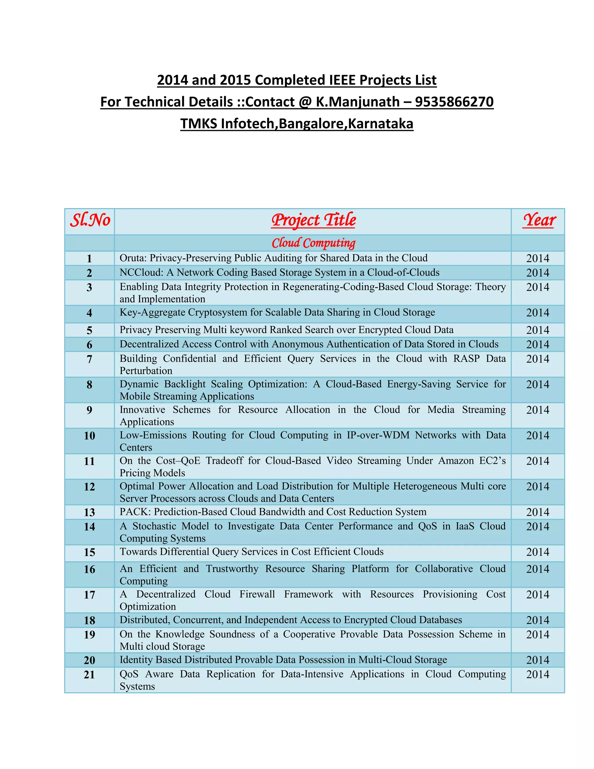 2014 and 2015 Completed IEEE Projects List
For Technical Details ::Contact @ K.Manjunath – 9535866270
TMKS Infotech,Bangalore,Karnataka
Sl.No Project Title Year
Cloud Computing
1 Oruta: Privacy-Preserving Public Auditing for Shared Data in the Cloud 2014
2 NCCloud: A Network Coding Based Storage System in a Cloud-of-Clouds 2014
3 Enabling Data Integrity Protection in Regenerating-Coding-Based Cloud Storage: Theory
and Implementation
2014
4 Key-Aggregate Cryptosystem for Scalable Data Sharing in Cloud Storage 2014
5 Privacy Preserving Multi keyword Ranked Search over Encrypted Cloud Data 2014
6 Decentralized Access Control with Anonymous Authentication of Data Stored in Clouds 2014
7 Building Confidential and Efficient Query Services in the Cloud with RASP Data
Perturbation
2014
8 Dynamic Backlight Scaling Optimization: A Cloud-Based Energy-Saving Service for
Mobile Streaming Applications
2014
9 Innovative Schemes for Resource Allocation in the Cloud for Media Streaming
Applications
2014
10 Low-Emissions Routing for Cloud Computing in IP-over-WDM Networks with Data
Centers
2014
11 On the Cost–QoE Tradeoff for Cloud-Based Video Streaming Under Amazon EC2’s
Pricing Models
2014
12 Optimal Power Allocation and Load Distribution for Multiple Heterogeneous Multi core
Server Processors across Clouds and Data Centers
2014
13 PACK: Prediction-Based Cloud Bandwidth and Cost Reduction System 2014
14 A Stochastic Model to Investigate Data Center Performance and QoS in IaaS Cloud
Computing Systems
2014
15 Towards Differential Query Services in Cost Efficient Clouds 2014
16 An Efficient and Trustworthy Resource Sharing Platform for Collaborative Cloud
Computing
2014
17 A Decentralized Cloud Firewall Framework with Resources Provisioning Cost
Optimization
2014
18 Distributed, Concurrent, and Independent Access to Encrypted Cloud Databases 2014
19 On the Knowledge Soundness of a Cooperative Provable Data Possession Scheme in
Multi cloud Storage
2014
20 Identity Based Distributed Provable Data Possession in Multi-Cloud Storage 2014
21 QoS Aware Data Replication for Data-Intensive Applications in Cloud Computing
Systems
2014
 