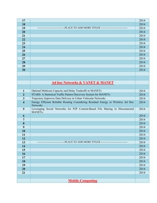 17 2014
18 2014
19 --------------------------------PLACE TO ADD MORE TITLES ------------------------------- 2014
20 2014
21 2014
22 2014
23 2014
24 2014
25 2014
26 2014
27 2014
28 2014
29 2014
30 2014
Ad hoc Networks & VANET & MANET
1 Optimal Multicast Capacity and Delay Tradeoffs in MANETs 2014
2 STARS: A Statistical Traffic Pattern Discovery System for MANETs 2014
3 Trajectory Improves Data Delivery in Urban Vehicular Networks 2014
4 Energy Efficient Reliable Routing Considering Residual Energy in Wireless Ad Hoc
Networks
2014
5 Leveraging Social Networks for P2P Content-Based File Sharing in Disconnected
MANETs.
2014
6 2014
7 2014
8 2014
9 2014
10 2014
11 2014
12 2014
13 --------------------------------PLACE TO ADD MORE TITLES ------------------------------- 2014
14 2014
15 2014
16 2014
17 2014
18 2014
19 2014
20 2014
21 2014
Mobile Computing
 