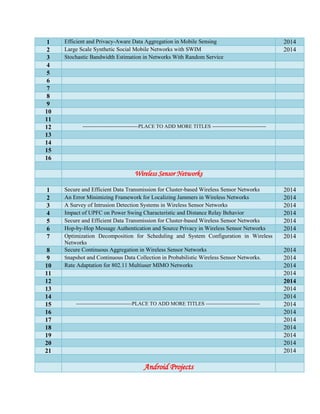 1 Efficient and Privacy-Aware Data Aggregation in Mobile Sensing 2014
2 Large Scale Synthetic Social Mobile Networks with SWIM 2014
3 Stochastic Bandwidth Estimation in Networks With Random Service
4
5
6
7
8
9
10
11
12 --------------------------------PLACE TO ADD MORE TITLES -------------------------------
13
14
15
16
Wireless Sensor Networks
1 Secure and Efficient Data Transmission for Cluster-based Wireless Sensor Networks 2014
2 An Error Minimizing Framework for Localizing Jammers in Wireless Networks 2014
3 A Survey of Intrusion Detection Systems in Wireless Sensor Networks 2014
4 Impact of UPFC on Power Swing Characteristic and Distance Relay Behavior 2014
5 Secure and Efficient Data Transmission for Cluster-based Wireless Sensor Networks 2014
6 Hop-by-Hop Message Authentication and Source Privacy in Wireless Sensor Networks 2014
7 Optimization Decomposition for Scheduling and System Configuration in Wireless
Networks
2014
8 Secure Continuous Aggregation in Wireless Sensor Networks 2014
9 Snapshot and Continuous Data Collection in Probabilistic Wireless Sensor Networks. 2014
10 Rate Adaptation for 802.11 Multiuser MIMO Networks 2014
11 2014
12 2014
13 2014
14 2014
15 --------------------------------PLACE TO ADD MORE TITLES ------------------------------- 2014
16 2014
17 2014
18 2014
19 2014
20 2014
21 2014
Android Projects
 