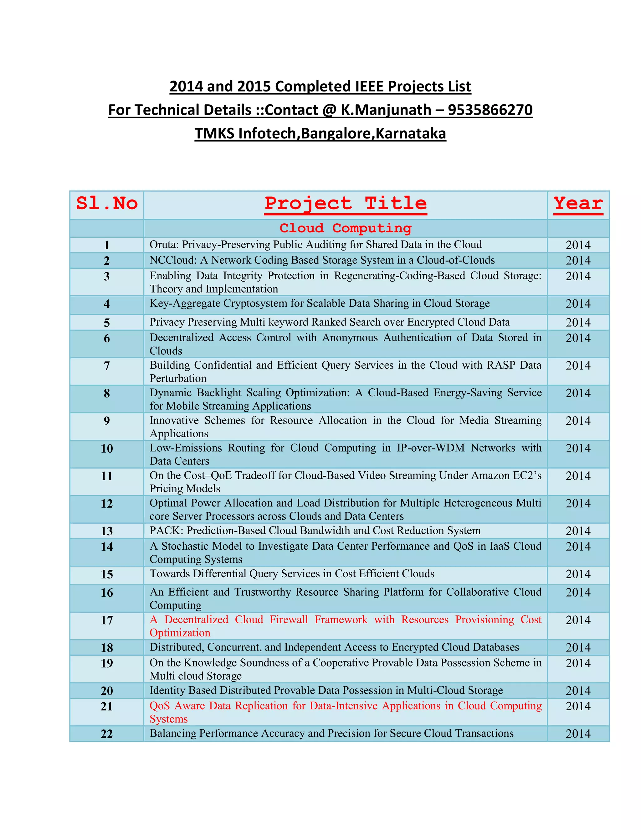 2014 and 2015 Completed IEEE Projects List
For Technical Details ::Contact @ K.Manjunath – 9535866270
TMKS Infotech,Bangalore,Karnataka
Sl.No Project Title Year
Cloud Computing
1 Oruta: Privacy-Preserving Public Auditing for Shared Data in the Cloud 2014
2 NCCloud: A Network Coding Based Storage System in a Cloud-of-Clouds 2014
3 Enabling Data Integrity Protection in Regenerating-Coding-Based Cloud Storage:
Theory and Implementation
2014
4 Key-Aggregate Cryptosystem for Scalable Data Sharing in Cloud Storage 2014
5 Privacy Preserving Multi keyword Ranked Search over Encrypted Cloud Data 2014
6 Decentralized Access Control with Anonymous Authentication of Data Stored in
Clouds
2014
7 Building Confidential and Efficient Query Services in the Cloud with RASP Data
Perturbation
2014
8 Dynamic Backlight Scaling Optimization: A Cloud-Based Energy-Saving Service
for Mobile Streaming Applications
2014
9 Innovative Schemes for Resource Allocation in the Cloud for Media Streaming
Applications
2014
10 Low-Emissions Routing for Cloud Computing in IP-over-WDM Networks with
Data Centers
2014
11 On the Cost–QoE Tradeoff for Cloud-Based Video Streaming Under Amazon EC2’s
Pricing Models
2014
12 Optimal Power Allocation and Load Distribution for Multiple Heterogeneous Multi
core Server Processors across Clouds and Data Centers
2014
13 PACK: Prediction-Based Cloud Bandwidth and Cost Reduction System 2014
14 A Stochastic Model to Investigate Data Center Performance and QoS in IaaS Cloud
Computing Systems
2014
15 Towards Differential Query Services in Cost Efficient Clouds 2014
16 An Efficient and Trustworthy Resource Sharing Platform for Collaborative Cloud
Computing
2014
17 A Decentralized Cloud Firewall Framework with Resources Provisioning Cost
Optimization
2014
18 Distributed, Concurrent, and Independent Access to Encrypted Cloud Databases 2014
19 On the Knowledge Soundness of a Cooperative Provable Data Possession Scheme in
Multi cloud Storage
2014
20 Identity Based Distributed Provable Data Possession in Multi-Cloud Storage 2014
21 QoS Aware Data Replication for Data-Intensive Applications in Cloud Computing
Systems
2014
22 Balancing Performance Accuracy and Precision for Secure Cloud Transactions 2014
 