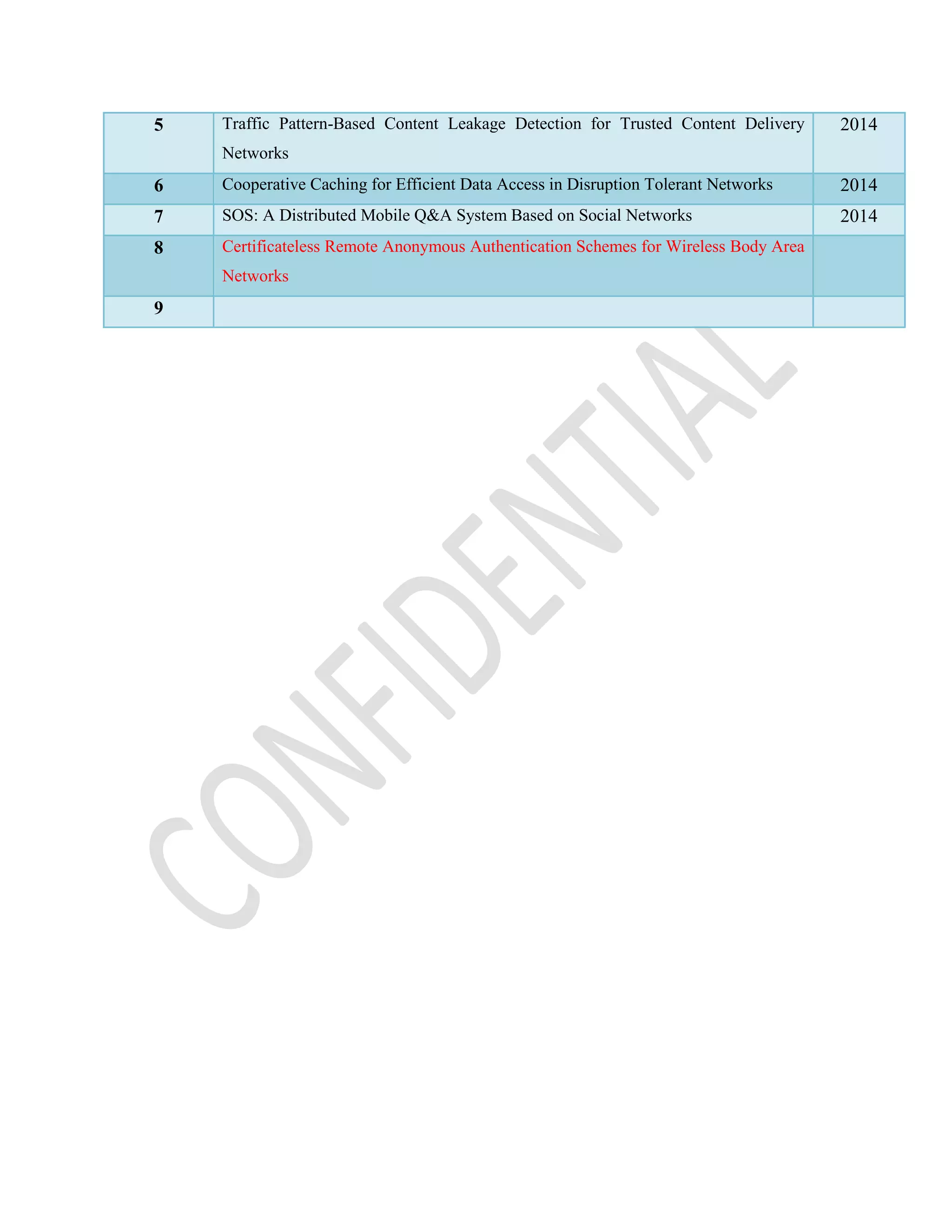 5 Traffic Pattern-Based Content Leakage Detection for Trusted Content Delivery
Networks
2014
6 Cooperative Caching for Efficient Data Access in Disruption Tolerant Networks 2014
7 SOS: A Distributed Mobile Q&A System Based on Social Networks 2014
8 Certificateless Remote Anonymous Authentication Schemes for Wireless Body Area
Networks
9
 