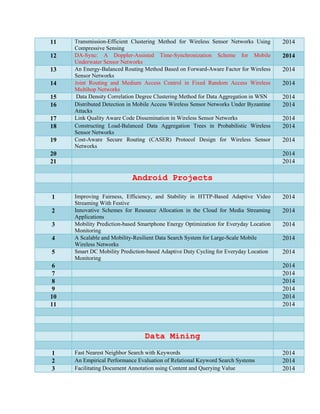 11 Transmission-Efficient Clustering Method for Wireless Sensor Networks Using
Compressive Sensing
2014
12 DA-Sync: A Doppler-Assisted Time-Synchronization Scheme for Mobile
Underwater Sensor Networks
2014
13 An Energy-Balanced Routing Method Based on Forward-Aware Factor for Wireless
Sensor Networks
2014
14 Joint Routing and Medium Access Control in Fixed Random Access Wireless
Multihop Networks
2014
15 Data Density Correlation Degree Clustering Method for Data Aggregation in WSN 2014
16 Distributed Detection in Mobile Access Wireless Sensor Networks Under Byzantine
Attacks
2014
17 Link Quality Aware Code Dissemination in Wireless Sensor Networks 2014
18 Constructing Load-Balanced Data Aggregation Trees in Probabilistic Wireless
Sensor Networks
2014
19 Cost-Aware Secure Routing (CASER) Protocol Design for Wireless Sensor
Networks
2014
20 2014
21 2014
Android Projects
1 Improving Fairness, Efficiency, and Stability in HTTP-Based Adaptive Video
Streaming With Festive
2014
2 Innovative Schemes for Resource Allocation in the Cloud for Media Streaming
Applications
2014
3 Mobility Prediction-based Smartphone Energy Optimization for Everyday Location
Monitoring
2014
4 A Scalable and Mobility-Resilient Data Search System for Large-Scale Mobile
Wireless Networks
2014
5 Smart DC Mobility Prediction-based Adaptive Duty Cycling for Everyday Location
Monitoring
2014
6 2014
7 2014
8 2014
9 2014
10 2014
11 2014
Data Mining
1 Fast Nearest Neighbor Search with Keywords 2014
2 An Empirical Performance Evaluation of Relational Keyword Search Systems 2014
3 Facilitating Document Annotation using Content and Querying Value 2014
 