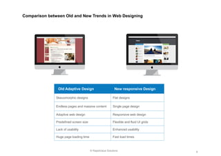 6 
© RapidValue Solutions 
Old Adaptive Design 
New responsive Design 
Skeuomorphic designs 
Flat designs 
Endless pages and massive content 
Single page design 
Adaptive web design 
Responsive web design 
Predefined screen size 
Flexible and fluid UI grids 
Lack of usability 
Enhanced usability 
Huge page loading time 
Fast load times 
Comparison between Old and New Trends in Web Designing  