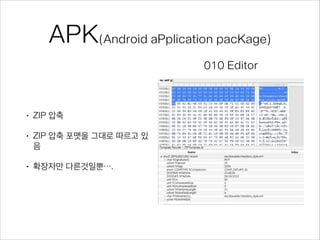 APK(Android aPplication pacKage)
• ZIP 압축
• ZIP 압축 포맷을 그대로 따르고 있
음
• 확장자만 다른것일뿐….
010 Editor
 
