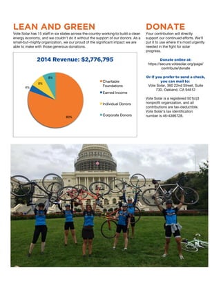  
LEAN AND GREEN
Vote Solar has 15 staff in six states across the country working to build a clean
energy economy, and we couldn’t do it without the support of our donors. As a
small-but-mighty organization, we our proud of the significant impact we are
able to make with those generous donations.
	
  
DONATE
Your contribution will directly
support our continued efforts. We'll
put it to use where it's most urgently
needed in the fight for solar
progress.
Donate online at:
https://secure.votesolar.org/page/
contribute/donate
Or if you prefer to send a check,
you can mail to:
Vote Solar, 360 22nd Street, Suite
730, Oakland, CA 94612
Vote Solar is a registered 501(c)3
nonprofit organization, and all
contributions are tax-deductible.
Vote Solar's tax identification
number is 46-4396728.
 