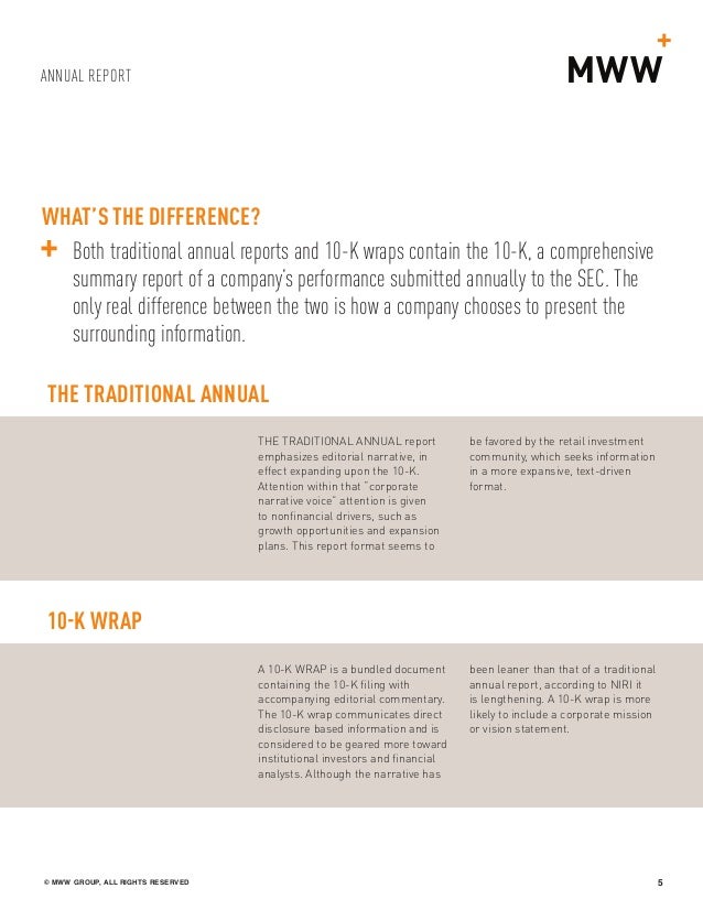 corporate report format