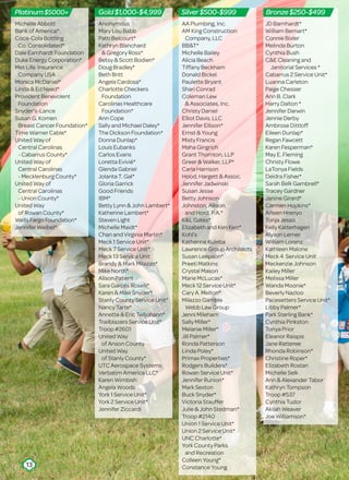 Michelle Abbott
Bank of America*
Coca-Cola Bottling
Co. Consolidated*
Dale Earnhardt Foundation
Duke Energy Corporation*
Met Life Insurance
Company USA
Monica McDaniel*
Linda  Ed Need*
Provident Benevolent
Foundation
Snyder’s-Lance
Susan G. Komen
Breast Cancer Foundation*
Time Warner Cable*
United Way of
Central Carolinas
- Cabarrus County*
United Way of
Central Carolinas
- Mecklenburg County*
United Way of
Central Carolinas
- Union County*
United Way
of Rowan County*
Wells Fargo Foundation*
Jennifer Weibel*
Anonymous
Mary Lou Babb
Patti Belcourt*
Kathryn Blanchard
 Gregory Ross*
Betsy  Scott Bodien*
Doug Bradley*
Beth Britt
Angela Cardosa*
Charlotte Checkers
Foundation
Carolinas Healthcare
Foundation*
Ann Cope
Sally and Michael Daley*
The Dickson Foundation*
Donna Dunlap*
Louis Eubanks
Carlos Evans
Loretta Evivié*
Glenda Gabriel
Jolanta T. Gal*
Gloria Garrick
Good Friends
IBM*
Betty Lynn  John Lambert*
Katherine Lambert*
Steven Light
Michelle Maidt*
Chan and Virginia Martin*
Meck 1 Service Unit*
Meck 7 Service Unit*
Meck 13 Service Unit
Brandy  Mark Milazzo*
Mike North*
Alison Patient
Sara Garcés Roselli*
Karen  Mike Snyder*
Stanly County Service Unit*
Nancy Tarte*
Annette  Eric Telljohann*
Trailblazers Service Unit*
Troop #2601
United Way
of Anson County
United Way
of Stanly County*
UTC Aerospace Systems
Verbatim America LLC*
Karen Wimbish
Angela Woods
York 1 Service Unit*
York 2 Service Unit*
Jennifer Ziccardi
AA Plumbing, Inc.
AM King Construction
Company, LLC
BBT*
Michelle Bailey
Alicia Beach
Tiffany Beckham
Donald Bickel
Paulette Bryant
Shari Conrad
Coleman Lew
 Associates, Inc.
Christy Daniel
Elliot Davis, LLC
Jennifer Ellison*
Ernst  Young
Misty Francis
Maha Gingrich
Grant Thornton, LLP
Greer  Walker, LLP*
Carla Harrison
Hood, Hargett  Assoc.
Jennifer Jadwinski
Susan Jesse
Betty Johnson
Johnston, Allison
and Hord, P.A.*
KL Gates*
Elizabeth and Ken Kerr*
Kohl’s
Katherine Kuleba
Lawrence Group Architects
Susan Leepson*
Preeti Matkins
Crystal Mason
Marie McLucas*
Meck 12 Service Unit*
Cary A. Melton*
Milazzo Gamble
Webb Law Group
Jenni Mileham
Sally Miller*
Melanie Miller*
Jill Palmer*
Ronda Patterson
Linda Poley*
Primax Properties*
Rodgers Builders*
Rowan Service Unit*
Jennifer Runion*
Mark Sexton
Buck Snyder*
Victoria Stauffer
Julie  John Stedman*
Troop #2140
Union 1 Service Unit*
Union 2 Service Unit*
UNC Charlotte*
York County Parks
and Recreation
Colleen Young*
Constance Young
JD Barnhardt*
William Bernart*
Connie Bixler
Melinda Burton
Cynthia Bush
CE Cleaning and
Janitorial Services *
Cabarrus 2 Service Unit*
Luanna Carleton
Paige Chesser
Ann B. Clark
Harry Dalton *
Jennifer Darwin
Jennie Derby
Ambrose Dittloff
Eileen Dunlap*
Regan Fawcett
Karen Fesperman*
May E. Fleming
Christy Flowe
LaTonya Fields
Deidra Fisher*
Sarah Belk Gambrell*
Tracey Gardner
Janine Girard*
Carmen Hopkins*
Arleen Hrenyo
Tonja Jesso
Kelly Katterhagen
Alyson Lerner
William Lorenz
Kathleen Malone
Meck 4 Service Unit
Meckenzie Johnson
Kailey Miller
Melissa Miller
Wanda Moonie*
Beverly Nazloo
Pacesetters Service Unit*
Libby Palmer*
Park Sterling Bank*
Cynthia Pinkston
Tonya Prior
Eleanor Raispis
Jane Ratteree
Rhonda Robinson*
Christine Roper*
Elizabeth Rostan
Michelle Selk
Ann  Alexander Tabor
Kathryn Tompson
Troop #537
Cynthia Tudor
Akilah Weaver
Joe Williamson*
Platinum$5000+ Gold$1,000-$4,999 Silver$500-$999 Bronze$250-$499
13
 