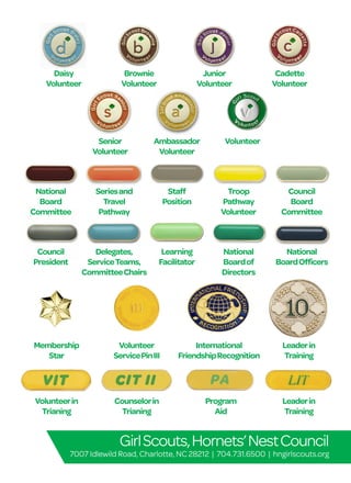 GirlScouts,Hornets’NestCouncil
7007 Idlewild Road, Charlotte, NC 28212 | 704.731.6500 | hngirlscouts.org
Program
Aid
Council
President
National
Board
Committee
Delegates,
ServiceTeams,
CommitteeChairs
Seriesand
Travel
Pathway
Learning
Facilitator
Staff
Position
Ambassador
Volunteer
Senior
Volunteer
Daisy
Volunteer
Brownie
Volunteer
Junior
Volunteer
Cadette
Volunteer
Volunteer
National
Boardof
Directors
Troop
Pathway
Volunteer
National
BoardOfficers
Council
Board
Committee
International
FriendshipRecognition
Counselorin
Trianing
Volunteer
ServicePinIII
Leaderin
Training
Leaderin
Training
Volunteerin
Trianing
Membership
Star
 