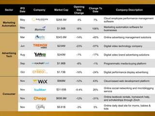 2014 Tech M&A Monthly - Forecast 2014