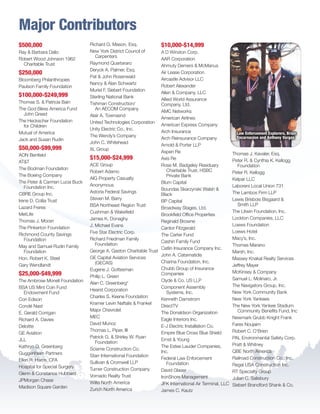 Major Contributors
$500,000
Ray  Barbara Dalio
Robert Wood Johnson 1962
Charitable Trust
$250,000
Bloomberg Philanthropies
Paulson Family Foundation
$100,000-$249,999
Thomas S.  Patricia Bain
The God Bless America Fund
John Greed
The Heckscher Foundation
for Children
Mutual of America
Jack and Susan Rudin
$50,000-$99,999
AON Benfield
ATT
The Bodman Foundation
The Boeing Company
The Peter  Carmen Lucia Buck
Foundation Inc.
CBRE Group Inc.
Irene D. Collia Trust
Lazard Freres
MetLife
Thomas J. Moran
The Pinkerton Foundation
Richmond County Savings
Foundation
May and Samuel Rudin Family
Foundation
Hon. Robert K. Steel
Gary Wendlandt
$25,000-$49,999
The Ambrose Monell Foundation
BSA US Mint Coin Fund
Endowment Fund
Con Edison
Condé Nast
E. Gerald Corrigan
Richard A. Davies
Deloitte
GE Aviation
JLL
Kathryn O. Greenberg
Guggenheim Partners
Ellen R. Harris, CFA
Hospital for Special Surgery
Glenn  Constance Hubbard
JPMorgan Chase
Madison Square Garden
Richard G. Mason, Esq.
New York District Council of
Carpenters
Raymond Quartararo
Deryck A. Palmer, Esq.
Pat  John Rosenwald
Nancy  Alan Schwartz
Muriel F. Siebert Foundation
Sterling National Bank
Tishman Construction/
An AECOM Company
Alair A. Townsend
United Technologies Corporation
Unity Electric Co., Inc.
The Wendy’s Company
John C. Whitehead
XL Group
$15,000-$24,999
ACE Group
Robert Adamo
AIG Property Casualty
Anonymous
Astoria Federal Savings
Steven M. Barry
BSA Northeast Region Trust
Cushman  Wakefield
James K. Donaghy
J. Michael Evans
Five Star Electric Corp.
Richard Friedman Family
Foundation
George A. Gaston Charitable Trust
GE Capital Aviation Services
(GECAS)
Eugene J. Gottesman
Philip L. Green
Alan C. Greenberg*
Hearst Corporation
Charles S. Keene Foundation
Kramer Levin Naftalis  Frankel
Major Chevrolet
MEC
David Munoz
Thomas L. Piper, III
Patrick G.  Shirley W. Ryan
Foundation
Sciame Construction Co.
Starr International Foundation
Sullivan  Cromwell LLP
Turner Construction Company
Vornado Realty Trust
Willis North America
Zurich North America
$10,000-$14,999
A D Winston Corp.
AAR Corporation
Ahmuty Demers  McManus
Air Lease Corporation
Aircastle Advisor LLC
Robert Alexander
Allen  Company, LLC
Allied World Assurance
Company, Ltd.
AMC Networks
American Airlines
American Express Company
Arch Insurance
Arch Reinsurance Company
Arnold  Porter LLP
Aspen Re
Axis Re
Rose M. Badgeley Residuary
Charitable Trust, HSBC
Private Bank
Blum Capital
Boundas Skarzynski Walsh 
Black
BP Capital
Broadway Stages, Ltd.
Brookfield Office Properties
Reginald Browne
Cantor Fitzgerald
The Carter Fund
Cashin Family Fund
Catlin Insurance Company Inc.
John A. Catsimatidis
Charina Foundation, Inc.
Chubb Group of Insurance
Companies
Clyde  Co. US LLP
Component Assembly
Systems, Inc.
Kenneth Damstrom
DirectTV
The Donaldson Organization
Eagle Interiors Inc.
E-J Electric Installation Co.
Empire Blue Cross Blue Shield
Ernst  Young
The Estee Lauder Companies,
Inc.
Federal Law Enforcement
Foundation
David Glaser
IronShore Management
JFK International Air Terminal, LLC
James C. Kautz
Thomas J. Kavaler, Esq.
Peter R.  Cynthia K. Kellogg
Foundation
Peter R. Kellogg
Kelpar LLC
Laborers Local Union 731
The Lambos Firm LLP
Lewis Brisbois Bisgaard 
Smith LLP
The Litwin Foundation, Inc.
Lockton Companies, LLC
Loews Foundation
Loews Hotel
Macy’s, Inc.
Thomas Marano
Marsh, Inc.
Massey Knakal Realty Services
Jeffrey Mayer
McKinsey  Company
Samuel L. Molinaro, Jr.
The Navigators Group, Inc.
New York Community Bank
New York Yankees
The New York Yankee Stadium
Community Benefits Fund, Inc
Newmark Grubb Knight Frank
Fares Noujaim
Robert C. O’Brien
PAL Environmental Safety Corp.
Pratt  Whitney
QBE North America
Railroad Construction Co., Inc.
Regal USA Construction Inc.
RT Specialty Group
Julian C. Salisbury
Siebert Brandford Shank  Co.
Law Enforcement Explorers, Brian
Encarnacion and Anthony Vargas
BS-GNYC-AR-0215.indd 11 3/3/15 12:50 PM
 