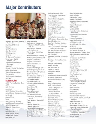 Major Contributors
Cub Scouts in our Scoutreach program
Skadden, Arps, Slate, Meagher 
FLom LLP
Skanska USA Civil NE
Snecma
Spirit AeroSystems
Starr Companies
STV Group, Inc.
Swiss Re
TD Charitable Foundation
Tennenbaum Capital
Partners, LLC
Transatlantic Reinsurance
Company
USIC, LLC
Michael  Cynthia Van De Ven
Jeffrey Verschleiser
Viacom International, Inc.
Virgin America
Von Rohr Equipment Corp.
WDF, Inc.
$5,000-$9,999
ABCO Peerless Sprinkler Corp.
ABM
ABS Partners
Accenture
ADCO Electrical Corporation
Advent Capital Management, LLC
Air Canada
Alaska Airlines
Alcoa
Alliant Insurance Services
Allied Building Products Corp.
AMWINS Group, Inc
William D. Anderson, Jr.
AOL
APM Terminals
Apollo Aviation Group
Applied Heat Transfer
AppNexus, Inc.
Aspen Insurance
Association of Contracting
Plumbers of the City of New
York, inc.
Association of Electrical
Contractors Inc.
Atlantic Coast District, ILA,
AFL-CIO
Atlas Air Worldwide Holdings, Inc.
Aviation Development Council
Benjamin Construction
Benjamin Maintenance
Benson Industries LLC
John H. Biggs
Blackman Plumbing Supply
Bohler Engineering NY, PLLC
The Boston Consulting Group
Boston Properties
The Nicholas J. and Anna K.
Bouras Foundation
Bracewell  Giuliani
BraunsteinTurkish LLP
Brooklyn Chinese-American
Association
Brown Sims, P.C.
Bruce Supply
Building Contractors
Association, Inc.
Hon. Fernando Cabrera
Cadwalader, Wickersham 
Taft LLP
Cahill Gordon  Reindel LLP
Capco
Cassone Leasing Inc.
Daniel A. Celentano
Cement  Concrete Workers
District Council of NY No. 16
Charlotte Pipe  Foundry
Clune Construction
CMA/ CGM (America), Inc.
Colonial Hardware Corp.
The Dorothy K. Commanday
Foundation
Cooper Electric Supply Co.
Leon Cooperman
Coordinated Metals Inc.
Crawford  Company
Crossland Mechanical, Inc.
Crowell  Moring LLP
Arthur B. Crozier
Cullen  Dykman LLP
CUNY
Curtis Partition Corporation
DB Cousins Construction Corp.
David Shuldiner Inc.
Day Night Plumbing Heating 
Cooling
The Dr. E. Lawrence Deckinger
Family Foundation, Inc.
Del Savio Construction Corp.
Deloitte Consulting LLP
DM Estimating
Cleveland H. Dodge Foundation,
Inc.
Dowling  Partners Securities,
LLC
Ethan  Joann Draddy
Eastdil Secured
EIC Associates Inc.
Steven G. Einhorn
Dr. William Gillespie
Embraer
Endurance Specialty Insurance
Eurotech Construction
Falk Technical Service Corp.
FedEx
Ferguson Enterprises
Hon. Julissa Ferreras
James E. Fitzgerald, Inc.
FleishmanHillard
Thomas M. Flexner
J.C. Flowers  Co. LLC
Forest Electric Corp.
Edward C. Forst
Fred Geller Electrical, Inc.
Daniel R. Gasparo
GCT New York LP
GNYHA Ventures, Inc.
Goldman, Sachs  Co.
Grand Hyatt New York
Green Art Plumbing Supply
Greenberg Traurig
The Hon. Thomas P. Griesa
Hatzel  Buehler, Inc.
Gates H. Hawn
Philip  Mary Hogan
Holborn Corporation
Hotel Association of New York
City, Inc.
Hugoton Foundation
IBEW Local 3
ILA, Local 1233
Interior Demolition Contractors
Association
International Longshoremen’s
Association
Investors Foundation
Island Fire Sprinkler, Inc.
IUOE Local 14-14B
JaniceMichelle Foundation
Jantile Inc.
Jaros Baum  Bolles
Wm. Mitchell Jennings, Jr.
Jerome Aluminum Products Corp.
JRM Construction Management
LLC
June Jacobs Spa Collection
Joseph Kelleher, RPA
David Kilbride
Hon. Peter Koo
Jack L. Kopnisky
Peter S. Kraus
L  L Holding Company, LLC
LK Partners
Hon. Rory Lancman
Laz Parking
Liberty Mutual
Local 46 Metallic Lathers 
Reinforcing Iron Workers
Long Island Concrete, Inc.
MT Bank
Maher Terminals
David Malatzky
Marino Ware
Markel Corporation
Marketplace Development
Marks, O’Neill, O’Brien, Doherty 
Kelly P.C.
Martin Associates Inc.
MCA of New York
Melto Metal Products Co., Inc.
The Robert  Joyce Menschel
Family Foundation
Metropolitan Marine Maintenance
Contractors Association
MG Engineering, P.C.
Morgan Stanley
BS-GNYC-AR-0215.indd 12 3/3/15 12:50 PM
 