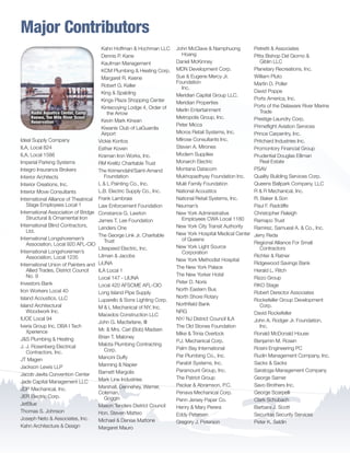 Major Contributors
Ideal Supply Company
ILA, Local 824
ILA, Local 1588
Imperial Parking Systems
Integro Insurance Brokers
Interior Architects
Interior Creations, Inc.
Interior Move Consultants
International Alliance of Theatrical
Stage Employees Local 1
International Association of Bridge
Structural  Ornamental Iron
International Blind Contractors,
Ltd.
International Longshoremen’s
Association, Local 920 AFL-CIO
International Longshoremen’s
Association, Local 1235
International Union of Painters and
Allied Trades, District Council
No. 9
Investors Bank
Iron Workers Local 40
Island Acoustics, LLC
Island Architectural
Woodwork Inc.
IUOE Local 94
Iveria Group Inc. DBA I Tech
Xperience
JS Plumbing  Heating
J. J. Rosenberg Electrical
Contractors, Inc.
JT Magen
Jackson Lewis LLP
Jacob Javits Convention Center
Jade Capital Management LLC
JDP Mechanical, Inc.
JER Electric Corp.
JetBlue
Thomas S. Johnson
Joseph Neto  Associates, Inc.
Kahn Architecture  Design
Kahn Hoffman  Hochman LLC
Dennis P. Kane
Kaufman Management
KCM Plumbing  Heating Corp.
Margaret R. Keene
Robert G. Keller
King  Spalding
Kings Plaza Shopping Center
Kintecoying Lodge 4, Order of
the Arrow
Kevin Mark Kirwan
Kiwanis Club of LaGuardia
Airport
Vickie Kontos
Esther Koven
Kraman Iron Works, Inc.
RM Krelitz Charitable Trust
The Krimendahl/Saint-Amand
Foundation
L  L Painting Co., Inc.
L.B. Electric Supply Co., Inc.
Frank Lambraia
Law Enforcement Foundation
Constance G. Lawton
James T. Lee Foundation
Lenders One
The George Link Jr. Charitable
Trust
Litespeed Electric, Inc.
Litman  Jacobs
LiUNA
ILA Local 1
Local 147 - LIUNA
Local 420 AFSCME AFL-CIO
Long Island Pipe Supply
Luparello  Sons Lighting Corp.
M  L Mechanical of NY, Inc.
Macedos Construction LLC
John G. Macfarlane, III
Mr.  Mrs. Carl (Bob) Madsen
Brian T. Maloney
Malota Plumbing Contracting
Corp.
Mancini Duffy
Manning  Napier
Barnett Margolis
Mark Line Industries
Marshall, Dennehey, Warner,
Coleman,
Goggin
Mason Tenders District Council
Hon. Steven Matteo
Michael  Denise Mattone
Margaret Mauro
John McClave  Namphuong
Hoang
Daniel McKinney
MDN Development Corp.
Sue  Eugene Mercy Jr.
Foundation
Inc.
Meridian Capital Group LLC.
Meridian Properties
Merlin Entertainment
Metropolis Group, Inc.
Peter Micca
Micros Retail Systems, Inc.
Milrose Consultants Inc.
Steven A. Mirones
Modern Supplies
Monarch Electric
Montana Datacom
Mukhopadhyay Foundation Inc.
Mulé Family Foundation
National Acoustics
National Retail Systems, Inc.
Neuman’s
New York Administrative
Employees CWA Local 1180
New York City Transit Authority
New York Hospital Medical Center
of Queens
New York Light Source
Corporation
New York Methodist Hospital
The New York Palace
The New Yorker Hotel
Peter D. Noris
North Eastern Bus
North Shore Rotary
Northfield Bank
NRG
NY/ NJ District Council ILA
The Old Stones Foundation
Mike  Trinia Overlock
P.J. Mechanical Corp.
Palm Bay International
Par Plumbing Co., Inc.
Parabit Systems, Inc.
Paramount Group, Inc.
The Patriot Group
Peckar  Abramson, P.C.
Penava Mechanical Corp.
Penn Jersey Paper Co.
Henry  Mary Perera
Eddy Petersen
Gregory J. Peterson
Petretti  Associates
Pitta Bishop Del Giorno 
Giblin LLC
Planetary Recreations, Inc.
William Pluto
Martin D. Poller
David Poppe
Ports America, Inc.
Ports of the Delaware River Marine
Trade
Prestige Laundry Corp.
Primeflight Aviation Services
Prince Carpentry, Inc.
Pritchard Industries Inc.
Promontory Financial Group
Prudential Douglas Elliman
Real Estate
PSAV
Quality Building Services Corp.
Queens Ballpark Company, LLC
R  R Mechanical, Inc.
R. Baker  Son
Paul F. Radcliffe
Christopher Raleigh
Ramapo Trust
Ramirez, Samueal A.  Co., Inc.
Jerry Reda
Regional Alliance For Small
Contractors
Richter  Ratner
Ridgewood Savings Bank
Herald L. Ritch
Rizzo Group
RKO Stage
Robert Derector Associates
Rockefeller Group Development
Corp.
David Rockefeller
John A. Rodger Jr. Foundation,
Inc.
Ronald McDonald House
Benjamin M. Rosen
Rosini Engineering PC
Rudin Management Company, Inc.
Sacks  Sacks
Saratoga Management Company
George Sarner
Savo Brothers Inc.
George Scarpelli
Clark Schubach
Barbara J. Scott
Securitas Security Services
Peter K. Seldin
Rudin Aquatics Center, Camp
Keowa, Ten Mile River Scout
Reservation
BS-GNYC-AR-0215.indd 16 3/3/15 12:51 PM
 