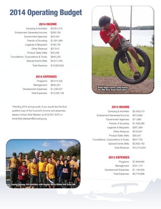2014 Operating Budget
	 2013 INCOME
	 Camping  Activities:	 $3,459,313
	 Endowment Generated Income:	 $273,893
	 Government Agencies: 	 $11,890
	 Friends of Scouting: 	 $1,429,268
	 Legacies  Bequests: 	 $287,369
	 Other Revenue: 	 $316,941
	 Product Sales (Net): 	 $28,047
	 Foundations, Corporations  Trusts: 	 $647,750
	 Special Events (Net): 	 $3,856,183	
	 Total Revenue: 	 $10,310,654
	
	 2013 EXPENSES
	 Programs: 	 $7,848,894
	 Management: 	 $781,174
	 Development Expenses: 	 $1,146,830
	 Total Expenses: 	 $9,776,898
	*Pending 2014 annual audit. If you would like the final
audited copy of the Council’s income and expenses,
please contact Bob Madsen at (212) 651-3075 or
email Bob.Madsen@Scouting.org.
	 2014 INCOME
	 Camping  Activities:	 $3,601,015
	 Endowment Generated Income:	 $295,700
	 Government Agencies: 	 $23,444
	 Friends of Scouting: 	 $1,831,069
	 Legacies  Bequests: 	 $160,735
	 Other Revenue: 	 $37,613
	 Product Sales (Net): 	 $23,438
	 Foundations, Corporations  Trusts: 	 $845,250
	 Special Events (Net): 	 $4,011,240	
	 Total Revenue: 	 $10,829,504
	
	 2014 EXPENSES
	 Programs: 	 $8,474,234
	 Management: 	 $842,357
	 Development Expenses: 	 $1,239,557
	 Total Expenses: 	 $10,556,148
Rudin Ropes Course, Camp Keowa,
Ten Mile River Scout Reservation
Coastal Cleanup, Fort Hamilton, with Senator Marty Golden and Troop 396
BS-GNYC-AR-0215.indd 6 3/3/15 12:50 PM
 