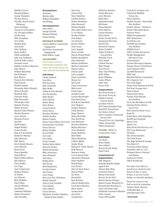 2014 ANNUAL REPORT | 23
Matthew Grossi
Margot Hallgren
George Hampson
Thomas Harvey
Priscilla, Brad & David
Hathaway
Susan Hirshlag
Joanne & Al Humphrey
Jay (George) Jenkins
Jerelle Jesse
Beth Josephson
Jerry Kelly
Stephen Kirk
Jona Koka
Peter Kulberg
Karen Kullen
Edith Lauderdale
Sally Ann Ledbetter
David & Polly Leshan
Jeannine Louro
Kathleen & Bruce MacLeod
John Macrel
William Mansfield
David Modest
Stan Morton
Paula & Steve Mueller
Paul Naiman
Nichole Nuttall
Alexandra Marie Olmsted
Brian O’Rourke
Marshall Otter
Christine Parks
Mike Pascarella
Christopher Paul
Stefanie Paventy
Dalton Perreira
Mack & Cathy Phinney
Martha Plummer
Larry Portner
Miranda Prevost
Sue Ries
Debbi Rogers
Abigail Rottler
James Rourke
Kate & Tom Schmitt
Katherine Shachoy
John Shannon
Ellie Shaver
Ken & Brady Shwartz
Larry Shwartz
Becky Snow
Nancy Spindler
Paul Sullivan
Ellen & Mike Sullivan
Bob Sullivan
Chris Tholke
Lee Tripp
Joan Underwood
Barbara Watson
JC Weber
Lee Wheeler
Rick Whidden
Patty White
Jessica Whiteley
Jim Whitin
Catherine Williams
Kinder Woodcock
John Woodley
Riverwatchers
Fred Best
Merilee Kelly
William Mansfield
MJ Welling
Herringwatchers
John Dixon
George Funnell
Michael Oleksak
James Rourke
PROGRAM INTERNS
Delana Baldwin, Community
Engagement
Zoë Foster, Community
Engagement
Kelly Wilbur, Legal
VOLUNTEERS
From office work to
community outreach and
more, we could not do our
work without the following:
Individuals
Cindie Aadland
Lisa Allen
Phil Arcouette
Matt Arsenault
Blair Bailey
Arthur & Jean Bennett
Dee Dee Bentley
Halle Berger
Diane Berube
Robert Black
Peter Bolton
Leonard Boyce
Henry Boyer
Brendan Buckless
Charlie Buckley
Robert Cassidy
Dexter Cate & Rhea Teves-Cate
David & Mary Ceolinski
Susan Cheever
Betsey Cheitlin
Kevin Childs
Jan Coish
Joe Collins
Trudy Crowley
Nathan Dalva-Baird
Maureen Decker
Robert Demanche
Mike Desrosiers
Dave Dimmick
Deb Dixon
Bobby Doyle
Deb Ewing
Bob Fitzpartrick
Carolyn Fontes
Alec Forbes
Lucie Fraga
Mary Lou Frey-Nicholson
Mandy Furtado
John & Tally Garfield
Tom Gidwitz
Dave Gilbert*
Ceirra Gilmore
Elizabeth, Jennifer, Matthew,
Rachel & Sam Golden
Sam Gray
Joanna Hall
Mary Hamilton
Cynthia Hanson
Robert Hardiman
John Harwood
Melissa Haskell
Mary Ellen Hawes Lees
A. Lee Hayes
Heather Hobler
Tom Hogan
Jon Howard
Karyne Hubert
Tony Ionno
Larry Jaquith
Nancy Jordan
Russ & Wendy Keeler
Kathrin Koedderitz
John Kokoszka
Rebecca Kuklinski
Michael Labossiere
Dianna Labrec
Cheryl Lamb
Larry Langlois
Susan Laventure
Donna Lee
Hal Leeds
Cindy Letourneau
Mike Lewis
Frank Lopes
Jennifer Lynch
Leanne MacDonald
Greg MacGowan
Di & Bruce MacPhail
Gary Magoon
Gregory Magoon
Cindy Masson
Roger Masson
Debra McCarthy
Elsa McGilvray
Lisa McGreavy
Brennan McIntyre
Regina McIntyre
Jason Medeiros
Sandy Medeiros
Matt Mello
Maria Mendonca
Colleen Millett
Smoky Moak
Richard S. “Chip” Morse*
Kelli Munroe
Maureen Nolan
Lori & Alyssa Nolin
Alexandra Olmstead
Peter Ouellette
Denell Pepin
Luis Pereira
Steve & Janet Peters
Sharon Pinho
Jen Pires
Donald Rei
Pam Reitsma
John & Martha Ross
Laura Ryan Shachoy
Brian Santos
Ayanna Scott
Jane Scott
Joseph Scott
Katherine Shachoy
Daniel Sherman
Larry Shwartz
Molly Silva
Samantha Smith
Bill Sooter
Susan Spooner
John Sullivan
Lorene Sweeney
Dick Tatlock
Sandy Tavares-Perry
Emmanuel Thevenin
David Toth
Henrietta Tranum
Debra VanHall
Arthur & Dolores
Vasconcellos
Michelle Vecoli
Caity Walsh
Crickett Warner
Mike Waugh
Tom Weaver
Mary Jane Welling
Kelly Wilbur
Roger Williams
James Wilson
John York
Nancy York
Organizations
Boy Scout Troop 31
Boy Scout Troop 46
Global Learning
Charter School
Goodwin Proctor
MA Commonwealth Corps
MassLIFT AmeriCorps
Our Sisters School
Tabor Academy Community
Service Club
Troop & Crew 56, Cambridge
UMass Dartmouth
YMCA Southcoast
IN-KIND <$500 or
Undeclared Value
Individuals
Len Boyce
Kevin Childs
Dave Gilbert*
Russ & Wendy Keeler
Sarah Tolan
Corporations &
Organizations
ABC Disposal
Amanda Quintin Design
Apple & Eve
Artisan Bake Shop
b Positive Project
Blount Fine Foods
Bourne Scenic Park
Brewer Banner Designs
Bristol County Blueprint Co.
Buzzards Bay Brewing Co.
Cape Cod Potato Chip
Chadwick’s Awards Unlimited
Chase Canopy
Crapo Hill Landfill
Crystal Ice Company, Inc.
Cuttyhunk Shellfish
Farms, Inc.
Dana’s Kitchen
Dunkin’ Donuts - State Road
New Bedford
Dunkin Donuts - Fairhaven
Eastern Mountain Sports
Eastover Farm
Edible Arrangements
Ella’s Restaurant
Eventbrite.com
Fairfield Inn & Suites
New Bedford
WBSM Fun107
Gilly’s Cycling Adventures
Health Management
Resources Corp.
Honeystingers
Horizon Beverage Company
Hungry Heroes of Fairhaven
Jim’s Organic Coffee
Landfall Restaurant
M&C Café
Marshall Marine Corporation
Mr. Cesspool, LLC
New York Bagel
Ninety Nine Restaurant & Pub
Not Your Average Joe’s
Panera Bread
Patriot Party Boats
Penske Truck Rentals
New Bedford
Pie in the Sky Bakery & Café
Quissett Harbor House
Land Trust
REI Cranston (Store #110)
Road ID
South Shore Auto Detailing
SouthCoast Hospitals
Sperry Tent
Spirits, Inc.
State Fruit Food Services, Inc.
Stir Crazy Restaurant
TD Bank
The Artisan Kitchen
The Chart Room
The Edge Seafood & Lounge
Tow Boat U.S.
Travessia Urban Winery
Tremblay’s Bus Co. LLC
Westport Rivers Vineyard
and Winery
Yesteryear Cyclery
YMCA Southcoast
We make every effort to
list all 2014 volunteers and
donors of $30 or more.
If there is an error in this
listing, we sincerely apologize.
Please let us know if you
find an error by contacting
Donna Cobert, Director
of Membership, at
508-999-6363 x209.
*Deceased
 