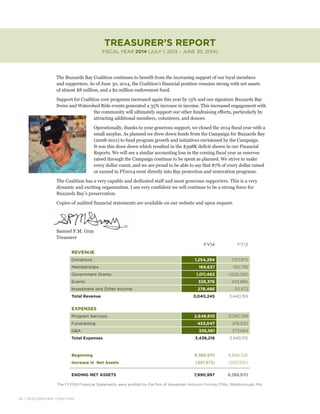 24 | BUZZARDS BAY COALITION
FY14 FY13
REVENUE
Donations 1,254,284 1,107,975
Memberships 169,637 150,736
Government Grants 1,011,462 1,626,090
Events 328,376 243,866
Investment and Other Income 276,486 311,472
Total Revenue 3,040,245 3,440,159
EXPENSES
Program Services 2,648,610 3,095,799
Fundraising 453,047 476,632
G&A 336,561 377,084
Total Expenses 3,438,218 3,949,515
Beginning 8,388,970 8,898,326
Increase in Net Assets (397,973) (509,356)
ENDING NET ASSETS 7,990,997 8,388,970
TREASURER’S REPORT
FISCAL YEAR 2014 (JULY 1, 2013 – JUNE 30, 2014)
The FY2014 Financial Statements were audited by the firm of Alexander Aronson Finning CPAs, Westborough, MA.
The Buzzards Bay Coalition continues to benefit from the increasing support of our loyal members
and supporters. As of June 30, 2014, the Coalition’s financial position remains strong with net assets
of almost $8 million, and a $2 million endowment fund.
Support for Coalition core programs increased again this year by 13% and our signature Buzzards Bay
Swim and Watershed Ride events generated a 35% increase in income. This increased engagement with
the community will ultimately support our other fundraising efforts, particularly by
attracting additional members, volunteers, and donors.
Operationally, thanks to your generous support, we closed the 2014 fiscal year with a
small surplus. As planned we drew down funds from the Campaign for Buzzards Bay
(2008-2011) to fund program growth and initiatives envisioned by the Campaign.
It was this draw down which resulted in the $398K deficit shown in our Financial
Reports. We will see a similar accounting loss in the coming fiscal year as reserves
raised through the Campaign continue to be spent as planned. We strive to make
every dollar count, and we are proud to be able to say that 87% of every dollar raised
or earned in FY2014 went directly into Bay protection and restoration programs.
The Coalition has a very capable and dedicated staff and most generous supporters. This is a very
dynamic and exciting organization. I am very confident we will continue to be a strong force for
Buzzards Bay’s preservation.
Copies of audited financial statements are available on our website and upon request.
Samuel P.M. Gray
Treasurer
 