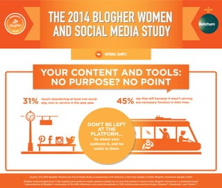 2014 BlogHer Annual Study No Purchase No Point